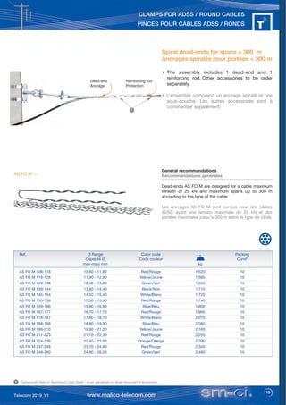 15
CLAMPS FOR ADSS / ROUND CABLES
PINCES POUR CÂBLES ADSS / RONDS
Dead-end
Ancrage
Reinforcing rod
Protection
Spiral dead-ends for spans < 300 m
Ancrages spiralés pour portées < 300 m
• The assembly includes 1 dead-end and 1
reinforcing rod. Other accessories to be order
separately.
• L’ensemble comprend un ancrage spiralé et une
sous-couche. Les autres accessoires sont à
commander séparément.
Ref. Ø Range Color code Packing
Capacité Ø Code couleur Condt
mini-maxi mm kg
AS FO M 106-118 10,60 - 11,80 Red/Rouge 1,520 10
AS FO M 119-128 11,90 - 12,80 Yellow/Jaune 1,585 10
AS FO M 129-138 12,90 - 13,80 Green/Vert 1,650 10
AS FO M 139-144 13,90 - 14,40 Black/Noir 1,710 10
AS FO M 145-154 14,50 - 15,40 White/Blanc 1,720 10
AS FO M 155-158 15,50 - 15,80 Red/Rouge 1,740 10
AS FO M 159-166 15,90 - 16,60 Blue/Bleu 1,800 10
AS FO M 167-177 16,70 - 17,70 Red/Rouge 1,985 10
AS FO M 178-187 17,80 - 18,70 White/Blanc 2,010 10
AS FO M 188-198 18,80 - 19,80 Blue/Bleu 2,080 10
AS FO M 199-210 19,90 - 21,00 Yellow/Jaune 2,165 10
AS FO M 211-223 21,10 - 22,30 Red/Rouge 2,255 10
AS FO M 224-236 22,40 - 23,60 Orange/Orange 2,290 10
AS FO M 237-248 23,70 - 24,80 Red/Rouge 2,340 10
AS FO M 249-260 24,90 - 26,00 Green/Vert 2,490 10
General recommandations
Recommandations générales
Dead-ends AS FO M are designed for a cable maximum
tension of 25 kN and maximum spans up to 300 m
according to the type of the cable.
Les ancrages AS FO M sont conçus pour des câbles
ADSS ayant une tension maximale de 25 kN et des
portées maximales jusqu’à 300 m selon le type de câble.
1
Galvanized steel or Aluminium Clad Steel / Acier galvanisé ou Acier recouvert d’aluminium
1
AS FO M ---
 