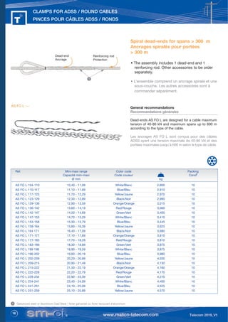 16
CLAMPS FOR ADSS / ROUND CABLES
PINCES POUR CÂBLES ADSS / RONDS
Spiral dead-ends for spans > 300 m
Ancrages spiralés pour portées
> 300 m
• The assembly includes 1 dead-end and 1
reinforcing rod. Other accessories to be order
separately.
• L’ensemble comprend un ancrage spiralé et une
sous-couche. Les autres accessoires sont à
commander séparément.
Ref. Mini-maxi range Color code Packing
Capacité mini-maxi Code couleur Condt
Ø mm kg
AS FO L 104-110 10,40 - 11,09 White/Blanc 2,800 10
AS FO L 110-117 11,10 - 11,69 Blue/Bleu 2,910 10
AS FO L 117-123 11,70 - 12,29 Yellow/Jaune 2,970 10
AS FO L 123-129 12,30 - 12,89 Black/Noir 2,990 10
AS FO L 129-136 12,90 - 13,59 Orange/Orange 3,015 10
AS FO L 136-142 13,60 - 14,19 Red/Rouge 3,060 10
AS FO L 142-147 14,20 - 14,69 Green/Vert 3,400 10
AS FO L 147-153 14,70 - 15,29 White/Blanc 3,410 10
AS FO L 153-158 15,30 - 15,79 Blue/Bleu 3,445 10
AS FO L 158-164 15,80 - 16,39 Yellow/Jaune 3,625 10
AS FO L 164 171 16,40 - 17,09 Black/Noir 3,680 10
AS FO L 171-177 17,10 - 17,69 Orange/Orange 3,810 10
AS FO L 177-183 17,70 - 18,29 Red/Rouge 3,810 10
AS FO L 183-189 18,30 - 18,89 Green/Vert 3,875 10
AS FO L 189 196 18,90 - 19,59 White/Blanc 3,875 10
AS FO L 196-202 19,60 - 20,19 Blue/Bleu 3,980 10
AS FO L 202-209 20,20 - 20,89 Yellow/Jaune 4,030 10
AS FO L 209-215 20,90 - 21,49 Black/Noir 4,130 10
AS FO L 215-222 21,50 - 22,19 Orange/Orange 4,160 10
AS FO L 222-228 22,20 - 22,79 Red/Rouge 4,170 10
AS FO L 228-234 22,80 - 23,39 Green/Vert 4,270 10
AS FO L 234-241 23,40 - 24,09 White/Blanc 4,400 10
AS FO L 241-251 24,10 - 25,09 Blue/Bleu 4,525 10
AS FO L 251-259 25,10 - 25,89 Yellow/Jaune 4,570 10
General recommandations
Recommandations générales
Dead-ends AS FO L are designed for a cable maximum
tension of 40-80 kN and maximum spans up to 600 m
according to the type of the cable.
Les ancrages AS FO L sont conçus pour des câbles
ADSS ayant une tension maximale de 40-80 kN et des
portées maximales jusqu’à 600 m selon le type de câble.
Galvanized steel or Aluminium Clad Steel / Acier galvanisé ou Acier recouvert d’aluminium
1
Dead-end
Ancrage
Reinforcing rod
Protection
1
AS FO L ---
 