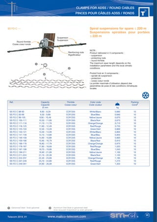 23
CLAMPS FOR ADSS / ROUND CABLES
PINCES POUR CÂBLES ADSS / RONDS
Spiral suspensions for spans ≤ 220 m
Suspensions spiralées pour portées
≤ 220 m
Ref. Capacity Thimble Color code Packing
Capacité Cosse coeur Code couleur Condt
Ø mm kg
SS FO C 88-93 8,80 - 9,29 CCR D55 White/Blanc 0,660 10
SS FO C 93-99 9,30 - 9,89 CCR D55 Blue/Bleu 0,660 10
SS FO C 99-105 9,90 - 10,49 CCR D55 Yellow/Jaune 0,670 10
SS FO C 105-111 10,50 - 11,09 CCR D55 Black/Noir 0,675 10
SS FO C 111-118 11,10 - 11,79 CCR D55 Orange/Orange 0,715 10
SS FO C 118-125 11,80 - 12,49 CCR D55 Red/Rouge 0,755 10
SS FO C 125-133 12,50 - 13,29 CCR D55 Green/Vert 0,800 10
SS FO C 133-141 13,30 - 14,09 CCR D55 White/Blanc 0,805 10
SS FO C 141-149 14,10 - 14,89 CCR D55 Blue/Bleu 0,855 10
SS FO C 149-159 14,90 - 15,89 CCR D55 Yellow/Jaune 0,900 10
SS FO C 159-168 15,90 - 16,79 CCR D55 Black/Noir 0,910 10
SS FO C 168-178 16,80 - 17,79 CCR D55 Orange/Orange 0,975 10
SS FO C 178-187 17,80 - 18,69 CCR D55 Red/Rouge 1,020 10
SS FO C 187-199 18,70 - 19,89 CCR D55 Blue/Bleu 1,045 10
SS FO C 199-211 19,90 - 21,09 CCR D55 Yellow/Jaune 1,100 10
SS FO C 211-224 21,10 - 22,39 CCR D55 Black/Noir 1,120 10
SS FO C 224-237 22,40 - 23,69 CCR D55 Orange/Orange 1,185 10
SS FO C 237-249 23,70 - 24,89 CCR D55 Red/Rouge 1,275 10
SS FO C 249-261 24,90 - 26,09 CCR D55 Green/Vert 1,355 10
NOTA :
Product delivered in 3 components :
- suspension
- protecting rods
- round thimble
The maximum span length depends on the
installation parameters and the local climatic
conditions.
Produit livré en 3 composants :
- spiralé de suspension
- protection
- cosse coeur ronde
La portée maximale d’utilisation dépend des
paramètres de pose et des conditions climatiques
locales.
Reinforcing rods
Rigidificateur
Suspension
Suspension
Round thimble
Cosse coeur ronde
1 2 Aluminium Clad Steel or galvanized steel
Acier recouvert d’aluminium ou acier galvanisé
Galvanized steel / Acier galvanisé
1
2
2
SS FO C ---
 