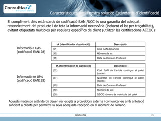 El compliment dels estàndards de codificació EAN /UCC és una garantia del adequat reconeixement del producte i de tota la informació necessària (incloent el lot per traçabilitat), evitant etiquetats múltiples per requisits específics de client (utilitzar les certificacions AECOC) Característiques de la nostra solució: Estàndards d’identificació Informació a UAs (codificació EAN128) Informació en UMs (codificació EAN128) Aquests mateixos estàndards deuen ser exigits a proveïdors externs i comunicar-se amb antelació suficient a clients per permetre la seva adequada recepció en el moment de l’arranc. Data de Consum Preferent (15) Número de lot (10) Codi EAN del article (01) Descripció IA (Identificador d’aplicació) SSCC número de matrícula del palet (00) Número de Lot (10) Data de Consum Preferent (15) Quantitat de l’article contingut al palet (capsa) (37) Codi EAN de l’article contingut al palet (capsa) (02) Descripció IA (Identificador de aplicació) 