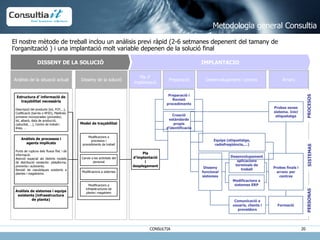 El nostre mètode de treball inclou un anàlisis previ ràpid (2-6 setmanes depenent del tamany de l’organització ) i una implantació molt variable depenen de la solució final Anàlisis de la situació actual DISSENY DE LA SOLUCIÓ IMPLANTACIO Disseny de la solució Pla d’ implantació Estructura d’ informació de traçabilitat necessària Descripció del producte (lot, FCP,…), Codificació (barres o RFID), Matèries primeres incorporades (proveïdor, lot, albarà, data de producció, caducitat, …), Centre de treball i línea, … Anàlisis de processos i agents implicats Punts de ruptura dels fluxos físic i de informació. Atenció especial als distints models de distribució existents: plataforma, preventa i autoventa. Revisió de casuístiques existents a plantes i magatzems. Anàlisis de sistemes i equips existents (infraestructura de planta) Model de traçabilitat Modificacions a processos i procediments de treball Canvis a les activitats del personal Modificacions a sistemes Modificacions a infraestructures de planta i magatzem Pla d’implantació i desplegament Metodologia general Consultia Arranc Preparació Preparació i Revisió procediments Creació estàndards propis d’identificació Comunicació a usuaris, clients i proveïdors Probes finals i arranc per centres Desenvolupament i proves Modificacions a sistemes ERP Desenvolupament aplicacions terminals de treball PROCESOS SISTEMAS PERSONAS Equips (etiquetatge, radiofreqüència,…) Disseny funcional sistemes Probes sense sistema. Inici etiquetatge Formació 