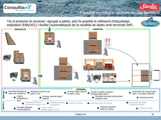 Compra Venta automàtica on-line PRODUCCIÓ LOGÍSTICA SAP R/3 Notificació producció manual amb tiquets / torn Inventari manual Compra Venda manual cada 24 hores Entrades externes manualment Aplicació Impressió etiquetes de caixa amb FingerPrint Impressió etiquetes de palet EAN128 Creació d’etiquetes de palet Notificació producció per palet on-line Entrades externes llegint EAN128 Inventari llegint EAN128 de palet / caixa Impressió fulles de càrrega Introducció de dades recollits a les fulles Sortida de camió Inclusió de palets complert a l’entrega llegint SSCCs Preparació de palets picking llegint etiquetes caixa Impressió etiquetes palets de picking Confirmació de carrega llegint SSCC´s de palets (opcional) SISTEMAS Sortida de camió Tot el producte és encaixat i agrupat a palets, això fa possible la utilització d’etiquetatge estàndard (EAN/UCC) i facilita l’automatització de la recollida de dades amb terminals WiFi. Producte en mitjans estàndards: cas Briviesca 
