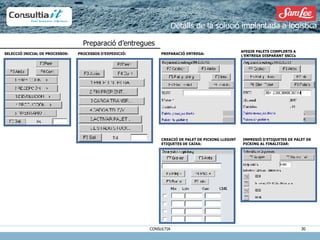 SELECCIÓ INICIAL DE PROCESSOS:  PROCESSOS D’EXPEDICIÓ: AFEGIR PALETS COMPLERTS A L’ENTREGA DISPARANT SSCCs PREPARACIÓ ENTREGA: CREACIÓ DE PALET DE PICKING LLEGINT ETIQUETES DE CAIXA: IMPRESIÓ D’ETIQUETES DE PALET DE PICKING AL FINALITZAR: Detalls de la solució implantada a logística Preparació d’entregues 