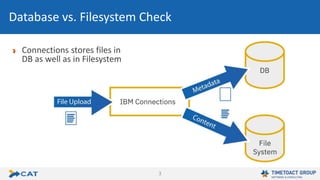 3
Connections stores files in
DB as well as in Filesystem
Database vs. Filesystem Check
 