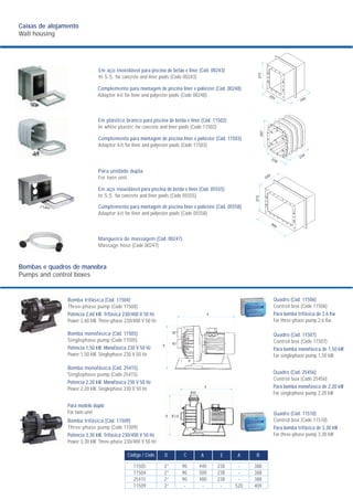 Em aço inoxidável para piscina de betão e liner (Cód. 00243)
In S.S. for concrete and liner pools (Code 00243)
Caixas de alojamento
Wall housing
Bombas e quadros de manobra
Pumps and control boxes
Complemento para montagem de piscina liner e poliéster (Cód. 00248)
Adaptor kit for liner and polyester pools (Code 00248)
Em plástico branco para piscina de betão e liner (Cód. 11502)
In white plastic for concrete and liner pools (Code 11502)
Para unidade dupla
For twin unit
Complemento para montagem de piscina liner e poliéster (Cód. 11503)
Adaptor kit for liner and polyester pools (Code 11503)
Em aço inoxidável para piscina de betão e liner (Cód. 05555)
In S.S. for concrete and liner pools (Code 05555)
Complemento para montagem de piscina liner e poliéster (Cód. 05558)
Adaptor kit for liner and polyester pools (Code 05558)
Mangueira de massagem (Cód. 00247)
Massage hose (Code 00247)
Bomba trifásica (Cód. 11504)
Three-phase pump (Code 11504)
Potência 2,60 kW. Trifásica 230/400 V 50 Hz
Power 2,60 kW. Three-phase 230/400 V 50 Hz
Bomba monofásica (Cód. 11505)
Singlephase pump (Code 11505)
Potência 1,50 kW. Monofásica 230 V 50 Hz
Power 1,50 kW. Singlephase 230 V 50 Hz
Bomba monofásica (Cód. 25415)
Singlephase pump (Code 25415)
Potência 2,20 kW. Monofásica 230 V 50 Hz
Power 2,20 kW. Singlephase 230 V 50 Hz
Bomba trifásica (Cód. 11509)
Three-phase pump (Code 11509)
Potência 3,30 kW. Trifásica 230/400 V 50 Hz
Power 3,30 kW. Three-phase 230/400 V 50 Hz
Para modelo duplo
For twin unit
Quadro (Cód. 11506)
Control box (Code 11506)
Para bomba trifásica de 2,6 Kw
For three-phase pump 2,6 Kw
Quadro (Cód. 11507)
Control box (Code 11507)
Para bomba monofásica de 1,50 kW
For singlephase pump 1,50 kW
Quadro (Cód. 25456)
Control box (Code 25456)
Para bomba monofásica de 2,20 kW
For singlephase pump 2,20 kW
Quadro (Cód. 11510)
Control box (Code 11510)
Para bomba trifásica de 3,30 kW
For three-phase pump 3,30 kW
Código / Code D C A E A B
11505
11504
25415
11509
2”
2”
2”
2”
90
90
90
-
440
500
480
-
238
238
238
-
-
-
-
520
388
388
388
409
R2”
R2”
272
205
240
234
287
238
272
360
240
 