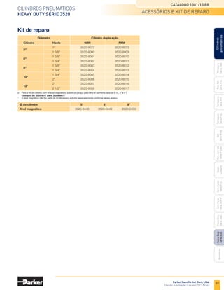 89
Cilindros pneumáticos
Heavy Duty Série 3520
Catálogo 1001-10 BR
Parker Hannifin Ind. Com. Ltda.
Divisão Automação | Jacareí, SP | Brasil
Miniatura
Série
3300
Mini
ISO
Série
P1A
Compacto
Série
P1P
Compacto
Série
P1Q
ISO
Série
P1EB
Cilindros
pneumáticos
Mon.
com
Vál.
Série
P1EBV
Guias
Lineares
Sem
Haste
Série
P1Z
Sem
Haste
Série
OSP-P
Heavy
Duty
Série
3400
Acessórios
Heavy
Duty
Série
3520
Kit de reparo
	Cilindro	 Haste	 NBR	 FKM
	
5"
	 1"	 3520-8072	 3520-8073
	 		 1 3/8"	 3520-8000	 3520-8009
	
6"
	 1 3/8"	 3520-8001	 3520-8010
	 		 1 3/4"	 3520-8002	 3520-8011
	 8"
	 1 3/8"	 3520-8003	 3520-8012
	 		 1 3/4"	 3520-8004	 3520-8013
	 10"
	 1 3/4"	 3520-8005	 3520-8014
	 		 2"	 3520-8006	 3520-8015
	 12"
	 2"	 3520-8007	 3520-8016
	 		 2 1/2"	 3520-8008	 3520-8017
Cilindro dupla ação
Diâmetro
	 Para o kit do cilindro com êmbolo magnético, substituir o traço pela letra M (somente para os Ø 5", 6" e 8").
	 Exemplo: de: 3520-8017 para: 3520M8017*
*	 O anel magnético não faz parte do kit de reparo, solicitar separadamente conforme tabela abaixo:
	 Ø do cilindro	 5"	 6"	 8"
	 Anel magnético	 3520-0448	 3520-0449	 3520-0450
acessórios e kit de reparo
 