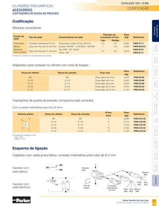 91
Cilindros pneumáticos
acessórios
(captadores de queda de pressão)
Catálogo 1001-10 BR
Parker Hannifin Ind. Com. Ltda.
Divisão Automação | Jacareí, SP | Brasil
Miniatura
Série
3300
Mini
ISO
Série
P1A
Compacto
Série
P1P
Compacto
Série
P1Q
ISO
Série
P1EB
Cilindros
pneumáticos
Mon.
com
Vál.
Série
P1EBV
Guias
Lineares
Sem
Haste
Série
P1Z
Sem
Haste
Série
OSP-P
Heavy
Duty
Série
3400
Acessórios
Heavy
Duty
Série
3520
Esquema de ligação
Captador com saída pneumática: conexão instantânea para tubo de Ø 4 mm
Captador com
saída elétrica:
Captador com
saída eletrônica:
Anel de
fixação
Parafuso
allen
Conexões
instantâneas
Ø 4 mm
Marrom
(BN)
Marrom
(BN)
Preto
(BK)
Preto
(BK)
Azul
(BU)
Azul
(BU)
	BK
BU	
	BN	
Carga
2BK
-3 BU
+
-
C1
+1 BN
Codificação
Módulos conectáveis
	
Rosca do cilindro	 Rosca de conexão	 Fixar com
	 Peso	Referência
				 (kg)
	 M5	 M5	 Chave plana de 8 mm	 0,035	 PWS-B155
	 G 1/8	 G 1/8	 Chave allen de 5 mm	 0,040	 PWS-B188
	 G 1/4	 G 1/4	 Chave allen de 8 mm	 0,045	 PWS-B199
	 G 3/8	 G 3/8	 Chave allen de 10 mm	 0,070	 PWS-B133
	 G 1/2	 G 1/2	 Chave allen de 12 mm	 0,105	 PWS-B122
Captadores de queda de pressão compactos (sob consulta)
Adaptador para conexão no cilindro com anel de fixação
Com conexão instantânea para tubo Ø 4mm
	Pressões de comutação a 6 bar:
	 Liga: 1,6 bar
	 Desliga: 0,3 bar
	
Função de
				Pressões de	 Peso	
		 Tipo de saída	 Características de saída		
comutação a 6 bar	 (kg)	 Referência
	
saída
			 Liga		Desliga	
	 Pneumática	 Conexão instantânea Ø 4mm	 Pneumática, vazão a 6 bar: 90 l/min	 4,4		 0,4	 0,085	 PWS-P111
	 Elétrica	 Cabo de 3 fios de 0,5 mm2
/2m	 Contato "NA/NF" - 2,5A/250V - 5W/48V	 1		 0,6	 0,080	 PWS-M1012
	 Eletrônica	
Cabo de 3 fios de 0,1 mm2
/2m
	 Tipo PNP - NF 10/30V	
0,7		0,5	 0,070
	 PWS-E101
	 (sob consulta)	 	 75mA - NA					 PWS-E111
	
Símbolo gráfico	 Rosca do cilindro	 Rosca de conexão
	 Ø furo	 Peso	
Referência
				 (mm)	 (kg)
		 M5	 M5	 2	0,095	
PWS-C5145
		 G 1/8	 G 1/8	 5	 0,110	 PWS-C5148
		 G 1/4	 G 1/4	 7	 0,100	 PWS-C5149
		 G 3/8	 G 3/8	 10	 0,165	 PWS-C5143
		 G 1/2	 G 1/2	 14	 0,145	 PWS-C5142
codificação
Utilizar em conjunto com os adaptadores para conexão.
 
