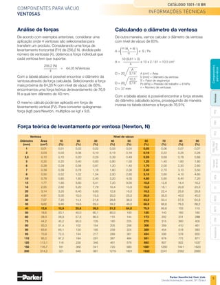 5
Catálogo 1001-10 BR
Parker Hannifin Ind. Com. Ltda.
Divisão Automação | Jacareí, SP | Brasil
Ventosas
PFG
PBG
MCA
PCG
PKG,
PKGF
e
PKJG
Gerador
de
vácuo
CV
MC22
Acessórios
CEK
MC72
Componentes
para
vácuo
Componentes para vácuo
ventosas
A =
m (ag
+ a)	
x S / Pv
	 n
A =
10 (9,81 + 3)
x 10 x 2 / 61 = 10,5 cm2
	 4
	A
D = 20	 3,14
	10,5
D = 20	 3,14
D = 37 mm
Força teórica de levantamento por ventosa (Newton, N)
Análise de forças
De acordo com exemplos anteriores, considerar uma
aplicação onde 4 ventosas são selecionadas para
transferir um produto. Considerando uma força de
levantamento horizontal (FH) de 256,2 N, dividida pelo
número de ventosas (4), obtemos a força individual que
cada ventosa tem que suportar.
Com a tabela abaixo é possível encontrar o diâmetro da
ventosa através da força calculada. Selecionando a força
mais próxima de 64,05 N com nível de vácuo de 60%,
encontramos uma força teórica de levantamento de 76,9
N a qual tem diâmetro de 40 mm.
O mesmo cálculo pode ser aplicado em força de
levantamento vertical (FV). Para converter quilogramas
força (kgf) para Newton, multiplica-se kgf x 9,8.
Calculando o diâmetro da ventosa
De outra maneira, vamos calcular o diâmetro da ventosa
com nível de vácuo de 60%.
Com a tabela abaixo é possível encontrar a força através
do diâmetro calculado acima, prosseguindo de maneira
inversa na tabela obtemos a força de 76,9 N.
A (cm2
) = Área
D [mm] = Diâmetro da ventosa
S = Fator de segurança
Pv (kPa) = Pressão de trabalho = 61kPa
n = Número de ventosas
informações técnicas
	 256,2 (N)	
= 	 64,05 N/Ventosa
	4
	 Ventosa	 Nível de vácuo
	
Diâmetro	
Área	
10	20	30	40	
50	60	70	80	
90
	(mm)	 (cm2
)	
(%)	(%)	(%)	(%)	
(%)	(%)	(%)	(%)	
(%)
	 1	 0,01	0,01	0,02	0,02	0,03	
0,04	 0,05	 0,06	0,07	0,07
	 2	 0,03	0,03	0,06	0,10	0,13	
0,16	 0,19	 0,22	0,25	0,28
	 3,5	 0,10	 0,10	 0,20	 0,29 	 0,39	 0,49	 0,59	 0,69	0,78	0,88
	 5	 0,20	0,20	0,40	0,60	0,80	
1,00	 1,20	 1,40	1,60	1,80
	 6	 0,28	0,29	0,58	0,87	1,20	
1,40	 1,70	 2,00	2,30	2,60
	 7	 0,39	0,39	0,78	1,18	1,60	
2,00	 2,40	 2,70	3,10	3,50
	 8	 0,50	0,52	1,02	1,54	2,00	
2,60	 3,10	 3,60	4,10	4,60
	 10	 0,79	0,80	1,60	2,40	3,20	
4,00	 4,80	 5,60	6,40	7,20
	 15	 1,77	1,80	3,60	5,41	7,20	
9,00	 10,8	 12,6	14,4	16,2
	 18	 2,55	2,60	5,20	7,79	10,4	
13,0	 15,6	 18,1	20,8	23,3
	 20	 3,14	3,20	6,40	9,60	12,8	
16,0	 19,2	 22,4	25,6	28,8
	 25	 4,91	5,00	10,0	15,0	20,0	
25,0	 30,0	 35,0	40,0	45,0
	 30	 7,07	7,20	14,4	21,6	28,8	
36,0	 43,2	 50,4	57,6	64,8
	 35	 9,62	9,80	19,6	29,4	39,2	
49,0	 58,9	 68,6	78,5	88,2
	 40	 12,6	12,9	25,6	38,5	51,2	
64,0	76,9	 89,6	103	115
	 50	 19,6	20,1	40,0	60,1	80,0	100	 120	 140	160	180
	 60	 28,3	28,9	57,6	86,5	115	144	 173	 202	231	259
	 75	 44,2	45,2	90,0	135	 180	225	 270	 315	360	405
	 80	 50,3	51,4	102	 154	 205	256	 308	 359	410	461
	 90	 63,6	65,1	130	 195	 259	324	 389	 454	519	583
	 95	 70,9	72,5	144	 217	 289	361	 434	 506	578	650
	 110	 95,0	97,2	194	 291	 387	484	 581	 678	775	871
	 120	 113,1	
116	230	346	461	
576	 692	 807	 922	1037
	 150	 176,7	
181	360	541	720	
900	 1081	 1260	1441	1620
	 200	 314,2	
321	640	961	
1279	
1601	 1922	 2241	2562	2880
 