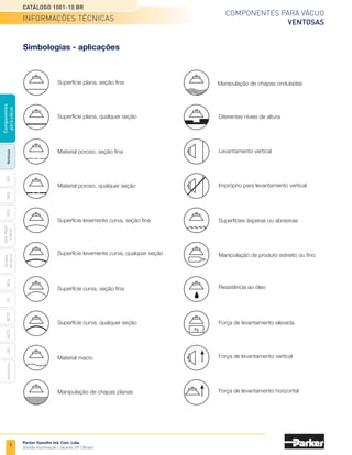 6
Catálogo 1001-10 BR
Parker Hannifin Ind. Com. Ltda.
Divisão Automação | Jacareí, SP | Brasil
MCA
CV
MC22
Acessórios
CEK
MC72
Ventosas
PFG
PBG
PCG
PKG,
PKGF
e
PKJG
Gerador
de
vácuo
Componentes
para
vácuo
Componentes para vácuo
ventosas
Simbologias - aplicações
Diferentes níveis de altura
Levantamento vertical
Impróprio para levantamento vertical
Superfícies ásperas ou abrasivas
Manipulação de produto estreito ou fino
Resistência ao óleo
Kg
Força de levantamento elevada
Força de levantamento vertical
Força de levantamento horizontal
Superfície plana, seção fina
Superfície plana, qualquer seção
Material poroso, seção fina
Material poroso, qualquer seção
Superfície levemente curva, seção fina
Superfície levemente curva, qualquer seção
Superfície curva, seção fina
Superfície curva, qualquer seção
Material macio
Manipulação de chapas planas
Manipulação de chapas onduladas
informações técnicas
 
