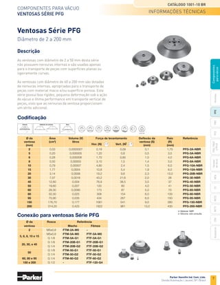 7
Catálogo 1001-10 BR
Parker Hannifin Ind. Com. Ltda.
Divisão Automação | Jacareí, SP | Brasil
Ventosas
PFG
PBG
MCA
PCG
PKG,
PKGF
e
PKJG
Gerador
de
vácuo
CV
MC22
Acessórios
CEK
MC72
Componentes
para
vácuo
Componentes para vácuo
ventosas Série PFG
Ventosas Série PFG
Diâmetro de 2 a 200 mm
Codificação
Descrição
As ventosas com diâmetro de 2 a 50 mm desta série
não possuem nervuras internas e são usadas apenas
para o transporte de peças com superfícies planas ou
ligeiramente curvas.
As ventosas com diâmetro de 60 a 200 mm são dotadas
de nervuras internas, apropriadas para o transporte de
peças com material macio e/ou superfície porosa. Esta
série possui boa rigidez, pequena deformação sob a ação
do vácuo e ótima performance em transporte vertical de
peças, visto que as nervuras da ventosa proporcionam
um atrito adicional.
	 Ø da	 Área	 Volume (V)	 Força de levantamento		 Deflexão da	 Raio	 Referência
	ventosa	 (cm2
)	 litros 			 ventosa (S)	 (R)
	(mm)			 Hor. (N)	 Vert. (N)
	 (mm)	 (mm)
	 2	 0,03	0,0000007	0,19	 0,09	 0,1	 1,75	 PFG-2A-NBR
	 5	 0,20	0,000005	1,20	 0,6	 0,5	 3,5	PFG-5A-NBR
	 6	 0,28	0,000008	1,70	 0,85	 1,0	 4,0	 PFG-6A-NBR
	 8	 0,50	0,00003	3,10	 1,5	 1,4	 5,0	 PFG-8A-NBR
	 10	 0,79	0,00007	4,80	 2,4	 1,5	 6,0	 PFG-10A-NBR
	15	 1,77	0,0004	10,8	 5,4	 1,9	 6,0	 PFG-15A-NBR
	 20	 3,14	0,0008	19,2	 9,6	 2,3	 13,0	PFG-20B-NBR
	 30	 7,07	0,0018	43,2	 21,6	 2,0	 26	PFG-30-NBR
	 40	 12,60	0,004	 76,9	 38,5	 3,5	 37	 PFG-40-NBR
	 50	 19,60	0,007	 120	 60	 4,0	 41	 PFG-50-NBR
	 60	 28,30	0,0090	 173	 87	 5,0	 70	 PFG-60-NBR
	 80	 50,30	0,025	 308	 154	 6,0	 100	 PFG-80-NBR
	 95	 70,90	0,035	 434	 267	 6,0	 150	 PFG-95-NBR
	 150	 176,70	0,177	 1081	 541	 9,0	 380	 PFG-150-NBR
	 200	 314,20	0,425	 1922	 961	 13,0	 430	 PFG-200-NBR
Conexão para ventosas Série PFG
	 Ø da	 Rosca	 Referência
	ventosa		 Macho	 Fêmea
	 2	 M5x0,8	 FTM-2A-M5	-
	
5, 6, 8, 10 e 15
	 M5x0,8	 FTM-5A-M5	FTF-5A-M5
		 G 1/8	 FTM-5A-G1	FTF-5A-G1
	
20, 30, e 40
	 G 1/8	 FTM-20B-G1	FTF-20B-G1
		 G 1/4	 FTM-20B-G2	FTF-20B-G2
	
50
	 G 1/8	 FTM-50-G1	FTF-50-G1
		 G 1/4	 FTM-50-G2	FTF-50-G2
	 60, 80 e 95	 G 1/4	 FTM-60-G2	FTF-60-G2
	 150 e 200	 G 1/2	 -		 FTF-120-G4
S
R
V
Volume Raio
Deflexão da ventosa
Material: NBR
Silicone: sob consulta
Kg
Ø 150 e 200
informações técnicas
 