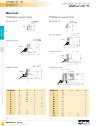 8
Catálogo 1001-10 BR
Parker Hannifin Ind. Com. Ltda.
Divisão Automação | Jacareí, SP | Brasil
MCA
CV
MC22
Acessórios
CEK
MC72
Ventosas
PFG
PBG
PCG
PKG,
PKGF
e
PKJG
Gerador
de
vácuo
Componentes
para
vácuo
Componentes para vácuo
ventosas Série PFG
Diâmetros 2 a 15
Diâmetros 20 a 50
Diâmetros 60 a 95
A
B
C
D
E
G2: 1/4 BSPP
SW17
G1: 1/8 BSPP
G2: 1/4 BSPP
SW14/17
A E
B
C
D
SW8
G1: 1/8 BSPP
M5: M5
E
B
C
D
A
Dimensões
Ventosas com conexão macho Ventosas com conexão fêmea
Diâmetros 5 a 15
Diâmetros 60 a 95
Diâmetros 20 a 50
A
B
E
G2: 1/4 BSPP
SW17
G1: 1/8 BSPP
G2: 1/4 BSPP
SW14/17
A
E
B
E
A
M5:M5
G1: 1/8 BSPP
B
Diâmetros 120 a 200
A
G4: 1/2 BSPP
1/8 BSPP
B
D
E
C
Ø 57
	 ØA (ventosa)	 B	 C	 D	 E
	 2	 7,5	4,5	3,5	 5
	 5	 10	 4,5	3,5	 8
	 6	 10	 4,5	3,5	 8
	 8	 10,5	4,5	 3,5	1,2
	 10	 11	 4,5	3,5	1,5
	 15	 11,5	4,5	 3,5	 2
	 20	 17,5	8	 5	2,5
	 30	 17	8	 5	2
	40	 19	 8	 5	3,5
	 50	 20	8	 5	4
	60	 23	10	 7	 5
	 80	 25	10	 7	 6
	95	 25,5	10	 7	 6
	 ØA (ventosa)	 B	 C	 D	 E
	 5	 14,5	-	 -	 0,8
	 6	 14,5	-	 -	 0,8
	 8	 15	-	 -	1,2
	 10	 14,5	-	 -	 1,5
	 15	 16	-	 -	 2
	 20	 26,5	-	 -	 2,5
	 30	 26	-	 -	 2
	40	 28	-	 -	 4
	 50	 29	-	 -	 4
	 60	 35,5	-	 -	 5
	80	 37,5	-	 -	 6
	95	 38	 -	 -	 6
	150	 53,5	24	 13	 9
	 200	 58,5	
24	13	13
dimensões
• Dimensões em mm.
 