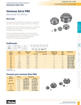 9
Catálogo 1001-10 BR
Parker Hannifin Ind. Com. Ltda.
Divisão Automação | Jacareí, SP | Brasil
Ventosas
PFG
PBG
MCA
PCG
PKG,
PKGF
e
PKJG
Gerador
de
vácuo
CV
MC22
Acessórios
CEK
MC72
Componentes
para
vácuo
Componentes para vácuo
ventosas Série PBG
S R
V
Volume Raio
Deflexão da ventosa
Conexão para ventosas Série PBG
	 Ø da	 Rosca	 Referência
	ventosa		 Macho	 Fêmea
	
10 e 15
	 M5x0,8	 FTM-5A-M5	FTF-5A-M5
		 G 1/8	 FTM-5A-G1	FTF-5A-G1
	
20, 30, e 40
	 G 1/8	 FTM-20B-G1	FTF-20B-G1
		 G 1/4	 FTM-20B-G2	FTF-20B-G2
	
50
	 G 1/8	 FTM-50-G1	FTF-50-G1
		 G 1/4	 FTM-50-G2	FTF-50-G2
	 75	 G 1/4	 FTM-60-G2	FTF-60-G2
	 110 e 150	 G 1/2	 -		 FTF-120-G4
	 Ø da	 Área	 Volume (V)	 Força de levantamento		 Deflexão da	 Raio	 Referência
	ventosa	 (cm2
)	 litros 			 ventosa (S)	 (R)
	(mm)			 Hor. (N)	 Vert. (N)
	 (mm)	 (mm)
	 10	 0,79	0,0002	4,80	 -	 4	 4	 PBG-10A-NBR
	 15	 1,77	 0,0007	10,80	 -	 6	 6	 PBG-15A-NBR
	 20	 3,14	 0,001	19,20	 -	 9	 8	 PBG-20B-NBR
	 30	 7,07	0,004	43,2	 -	 13	 15	
PBG-30-NBR
	 40	 12,60	0,009	 76,9	 -	 13	 30	 PBG-40-NBR
	 50	 19,60	0,026	 120	 -	 20	 40	 PBG-50-NBR
	 75	 44,02	0,076	 270	 -	 22	 70	 PBG-75-NBR
	 110	 95,00	0,111	 434	 -	 29	 100	 PBG-110-NBR
	 150	 176,70	0,260	 1081	 -	 38	 130	 PBG-150-NBR
Material: NBR
Silicone: sob consulta
informações técnicas
Ventosas Série PBG
Diâmetro de 10 a 150 mm
Codificação
Descrição
As ventosas da série PBG são projetadas com 2 foles que
permitem o transporte de peças com alturas diferentes.
O uso de várias ventosas desta série permite o transporte
de objetos com alturas e formas variadas, como por
exemplo chapas corrugadas.
As ventosas desta série produzem um efeito limitado
no transporte de objetos, resultado de uma flexibilidade
provocada pelos foles, não sendo indicada para
transporte de peças na posição vertical.
 