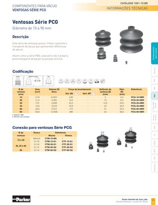 11
Catálogo 1001-10 BR
Parker Hannifin Ind. Com. Ltda.
Divisão Automação | Jacareí, SP | Brasil
Ventosas
PFG
PBG
MCA
PCG
PKG,
PKGF
e
PKJG
Gerador
de
vácuo
CV
MC22
Acessórios
CEK
MC72
Componentes
para
vácuo
Componentes para vácuo
ventosas Série PCG
S
V
Volume Raio
Deflexão da ventosa
	 Ø da	 Área	 Volume (V)	 Força de levantamento		 Deflexão da	 Raio	 Referência
	ventosa	 (cm2
)	 litros 			 ventosa (S)	 (R)
	(mm)			 Hor. (N)	 Vert. (N)
	 (mm)	 (mm)
	 10	 0,79	0,0001	4,80	 -	 3	 5,0	 PCG-10-NBR
	 20	 3,14	0,002	19,2	 -	 10	 8,0	 PCG-20-NBR
	 30	 7,07	0,009	43,2	 -	 14,5	 20,0	 PCG-30-NBR
	 40	 12,6	0,018	76,9	 -	 22	 30,0	 PCG-40-NBR
	 60	 28,3	0,072	173	 -	 27	 55,0	 PCG-60-NBR
	 90	 63,6	0,1639	389	 -	 42	 80,0	 PCG-90-NBR
	 Ø da	 Rosca	 Referência
	ventosa		 Macho	 Fêmea
	
10 e 20
	 M5x0,8	 CTM-10-M5	-
		 G 1/8	 CTM-10-G1	CTF-10-G1
	
30, 40 e 60
	 G 1/8	 CTM-30-G1	CTF-30-G1
		 G 1/4	 CTM-30-G2	CTF-30-G2
	 90	 G 1/4	 CTM-90-G2	CTF-90-G2
informações técnicas
Conexão para ventosas Série PCG
Material: NBR
Silicone: sob consulta
Ventosas Série PCG
Diâmetro de 10 a 90 mm
Codificação
Descrição
Esta série de ventosas possui 3 foles e permite o
transporte de peças que apresentam diferenças
de altura.
Assim como a série PBG, esta série não é própria
para transporte de peças na posição vertical.
 