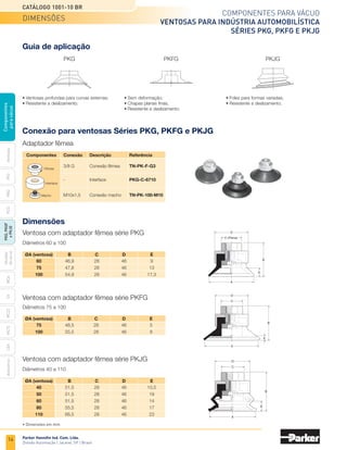 14
Catálogo 1001-10 BR
Parker Hannifin Ind. Com. Ltda.
Divisão Automação | Jacareí, SP | Brasil
MCA
CV
MC22
Acessórios
CEK
MC72
Ventosas
PFG
PBG
PCG
PKG,
PKGF
e
PKJG
Gerador
de
vácuo
Componentes
para
vácuo
Componentes para vácuo
Ventosas para Indústria Automobilística
Séries PKG, PKFG e PKJG
Conexão para ventosas Séries PKG, PKFG e PKJG
	Componentes	 Conexão	 Descrição	 Referência
		 3/8 G	 Conexão fêmea	 TN-PK-F-G3
		 -	Interface	 PKG-C-6710
		 M10x1,5	 Conexão macho	 TN-PK-100-M10
Fêmea
Interface
Macho
Adaptador fêmea
PKG PKFG PKJG
Guia de aplicação
Diâmetros 75 a 100
Ventosa com adaptador fêmea série PKFG
	 ØA (ventosa)	 B	 C	 D	 E
	 75	 48,5	28	 46	 5
	 100	 55,5	28	 46	 8
Dimensões
Diâmetros 60 a 100
Ventosa com adaptador fêmea série PKG
	 ØA (ventosa)	 B	 C	 D	 E
	 60	 46,9	28	 46	 9
	 75	 47,8	28	 46	 13
	 100	 54,9	28	 46	17,3
D
C
E
B
A
D
C
B
A
E
A
D
C (Plana)
E
B
Diâmetros 40 a 110
Ventosa com adaptador fêmea série PKJG
	 ØA (ventosa)	 B	 C	 D	 E
	 40	 51,5	28	 46	10,5
	 50	 51,5	28	 46	 19
	 60	 51,5	28	 46	 14
	 80	 55,5	28	 46	 17
	 110	 66,5	28	 46	 23
dimensões
• Dimensões em mm.
•	Ventosas profundas para curvas externas;
•	Resistente a deslizamento.
•	Sem deformação;
•	Chapas planas finas;
•	Resistente a deslizamento.
•	Foles para formas variadas;
•	Resistente a deslizamento.
 