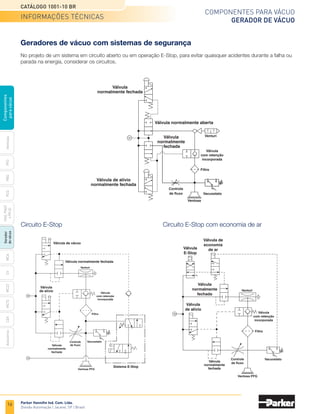 16
Catálogo 1001-10 BR
Parker Hannifin Ind. Com. Ltda.
Divisão Automação | Jacareí, SP | Brasil
MCA
CV
MC22
Acessórios
CEK
MC72
Ventosas
PFG
PBG
PCG
PKG,
PKGF
e
PKJG
Gerador
de
vácuo
Componentes
para
vácuo
Componentes para vácuo
gerador de vácuo
Ventosa PFG
Vacuostato
Venturi
Válvula normalmente fechada
Válvula
normalmente
fechada
Filtro
Controle
de fluxo
Válvula de vácuo
Sistema E-Stop
Válvula
de alívio Válvula
com retenção
incorporada
Ventosa PFG
Válvula
E-Stop
Válvula de
economia
de ar
Válvula
com retenção
incorporada
Vacuostato
Venturi
Válvula
normalmente
fechada
Válvula
normalmente
fechada
Válvula
de alívio
Filtro
Controle
de fluxo
Circuito E-Stop Circuito E-Stop com economia de ar
Controle
de fluxo Vacuostato
Filtro
Venturi
Válvula de alívio
normalmente fechada
Válvula
normalmente fechada
Válvula normalmente aberta
Válvula
normalmente
fechada
Ventosa
Válvula
com retenção
incorporada
Geradores de vácuo com sistemas de segurança
No projeto de um sistema em circuito aberto ou em operação E-Stop, para evitar quaisquer acidentes durante a falha ou
parada na energia, considerar os circuitos.
informações técnicas
 