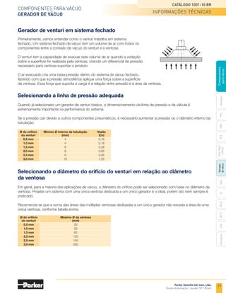 17
Catálogo 1001-10 BR
Parker Hannifin Ind. Com. Ltda.
Divisão Automação | Jacareí, SP | Brasil
Ventosas
PFG
PBG
MCA
PCG
PKG,
PKGF
e
PKJG
Gerador
de
vácuo
CV
MC22
Acessórios
CEK
MC72
Componentes
para
vácuo
Componentes para vácuo
gerador de vácuo
Primeiramente, vamos entender como o venturi trabalha em sistema
fechado. Um sistema fechado de vácuo tem um volume de ar com todos os
componentes entre a conexão de vácuo do venturi e a ventosa.
O venturi tem a capacidade de evacuar este volume de ar quando a vedação
sobre a superfície for realizada pela ventosa, criando um diferencial de pressão
necessário para ventosa suportar o produto.
O ar evacuado cria uma baixa pressão dentro do sistema de vácuo fechado,
fazendo com que a pressão atmosférica aplique uma força sobre a superfície
da ventosa. Essa força que suporta a carga é a relação entre pressão e a área da ventosa.
Selecionando a linha de pressão adequada
Quando já selecionado um gerador de venturi básico, o dimensionamento da linha de pressão e da válvula é
extremamente importante na performance do sistema.
Se a pressão cair devido a outros componentes pneumáticos, é necessário aumentar a pressão ou o diâmetro interno da
tubulação.
	 Ø do orifício	 Mínimo Ø interno da tubulação	 Vazão
	 do venturi	 (mm)	 (Cv)
	 0,5 mm	 4	0,16
	 1,0 mm	 4	0,16
	 1,5 mm	 6	0,38
	 2,0 mm	 8	0,65
	 2,5 mm	 8	0,95
	 3,0 mm	 10	1,35
Selecionando o diâmetro do orifício do venturi em relação ao diâmetro
da ventosa
Em geral, para a maioria das aplicações de vácuo, o diâmetro do orifício pode ser selecionado com base no diâmetro da
ventosa. Projetar um sistema com uma única ventosa dedicada a um único gerador é o ideal, porém isto nem sempre é
praticado.
Recomenda-se que a soma das áreas das múltiplas ventosas dedicadas a um único gerador não exceda a área de uma
única ventosa, conforme tabela acima.
	 Ø do orifício	 Máximo Ø da ventosa
	 do venturi	 (mm)
	 0,5 mm	 20
	 1,0 mm	 50
	 1,5 mm	 60
	 2,0 mm	 120
	 2,5 mm	 150
	 3,0 mm	 200
informações técnicas
Gerador de venturi em sistema fechado
 