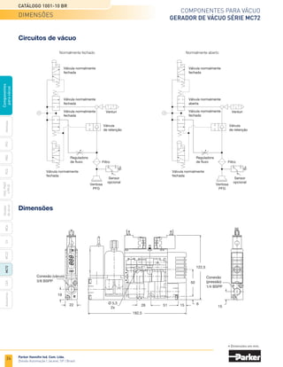 24
Catálogo 1001-10 BR
Parker Hannifin Ind. Com. Ltda.
Divisão Automação | Jacareí, SP | Brasil
MCA
CV
MC22
Acessórios
CEK
MC72
Ventosas
PFG
PBG
PCG
PKG,
PKGF
e
PKJG
Gerador
de
vácuo
Componentes
para
vácuo
Componentes para vácuo
gerador de vácuo série mc72
Dimensões
Circuitos de vácuo
Normalmente fechado Normalmente aberto
2
1
MODE
51 15
26
22
19
182,5
122,5
50
6
15
Conexão
(pressão)
1/4 BSPP
Conexão (vácuo)
3/8 BSPP
Ø 5,5
2x
dimensões
• Dimensões em mm.
Válvula normalmente
fechada
Válvula normalmente
fechada
Válvula normalmente
fechada
Válvula normalmente
fechada
Válvula normalmente
fechada
Válvula normalmente
aberta
Reguladora
de fluxo Filtro
Ventosa
PFG
Sensor
opcional
Válvula normalmente
fechada
Reguladora
de fluxo Filtro
Ventosa
PFG
Sensor
opcional
Válvula
de retenção
Venturi
Válvula
de retenção
Venturi
Válvula normalmente
fechada
 