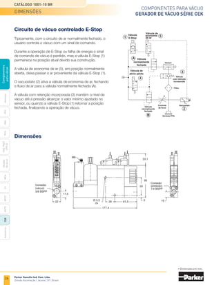 26
Catálogo 1001-10 BR
Parker Hannifin Ind. Com. Ltda.
Divisão Automação | Jacareí, SP | Brasil
MCA
CV
MC22
Acessórios
CEK
MC72
Ventosas
PFG
PBG
PCG
PKG,
PKGF
e
PKJG
Gerador
de
vácuo
Componentes
para
vácuo
Componentes para vácuo
gerador de vácuo série CEK
1
2
MODE
22 61,5
177,4
26
Ø 5,5
2x
33,1
90
50
17,5
6 15
M8
Conexão
(vácuo)
3/8 BSPP
Conexão
(pressão)
1/4 BSPP
Ventosa PFG
Válvula
E-Stop
Válvula de
economia
de ar
Válvula
com retenção
incorporada
Vacuostato
Venturi
Válvula
normalmente
fechada
Válvula
normalmente
fechada
Válvula de
alívio piloto
Filtro
Controle
de fluxo
1
A
5
4
3
2
B
Circuito de vácuo controlado E-Stop
Tipicamente, com o circuito de ar normalmente fechado, o
usuário controla o vácuo com um sinal de comando.
Durante a operação de E-Stop ou falha de energia o sinal
de comando de vácuo é perdido, mas a válvula E-Stop (1)
permanece na posição atual devido sua construção.
A válvula de economia de ar (5), em posição normalmente
aberta, deixa passar o ar proveniente da válvula E-Stop (1).
O vacuostato (2) ativa a válvula de economia de ar, fechando
o fluxo de ar para a válvula normalmente fechada (A).
A válvula com retenção incorporada (3) mantém o nível de
vácuo até a pressão alcançar o valor mínimo ajustado no
sensor, ou quando a válvula E-Stop (1) retornar a posição
fechada, finalizando a operação de vácuo.
• Dimensões em mm.
dimensões
Dimensões
 
