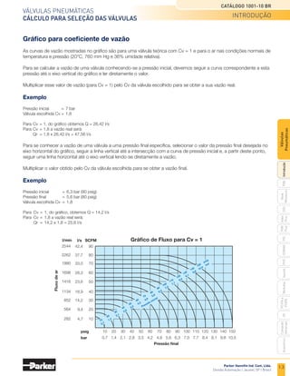Válvulas pneumáticas
Cálculo para seleção das válvulas
Catálogo 1001-10 BR
Parker Hannifin Ind. Com. Ltda.
Divisão Automação | Jacareí, SP | Brasil
Gráfico para coeficiente de vazão
As curvas de vazão mostradas no gráfico são para uma válvula teórica com Cv = 1 e para o ar nas condições normais de
temperatura e pressão (20°C, 760 mm Hg e 36% umidade relativa).
Para se calcular a vazão de uma válvula conhecendo-se a pressão inicial, devemos seguir a curva correspondente a esta
pressão até o eixo vertical do gráfico e ler diretamente o valor.
Multiplicar esse valor de vazão (para Cv = 1) pelo Cv da válvula escolhido para se obter a sua vazão real.
Exemplo
Pressão inicial	 =	7 bar
Válvula escolhida Cv	=	1,8
Para	Cv	=	1, do gráfico obtemos Q = 26,42 l/s
Para	Cv	=	1,8 a vazão real será:
		 Qr	 =	1,8 x 26,42 l/s = 47,56 l/s
Para se conhecer a vazão de uma válvula a uma pressão final específica, selecionar o valor da pressão final desejada no
eixo horizontal do gráfico, seguir a linha vertical até a intersecção com a curva de pressão inicial e, a partir deste ponto,
seguir uma linha horizontal até o eixo vertical lendo-se diretamente a vazão.
Multiplicar o valor obtido pelo Cv da válvula escolhida para se obter a vazão final.
Exemplo
Pressão inicial	 =	6,3 bar (90 psig)
Pressão final	 =	5,6 bar (80 psig)
Válvula escolhida Cv	 =	1,8
Para	 Cv	=	1, do gráfico, obtemos Q = 14,2 l/s
Para	 Cv	=	1,8 a vazão real será:
		 Qr	 =	14,2 x 1,8 = 25,6 l/s
90
SCFM
80
70
60
50
40
30
20
10
10 20 30 40 50 60 70 80 90 100 110 120 130 140 150
Gráfico de Fluxo para Cv = 1
Pressão final
psig
Fluxo
de
ar
42,4
l/s
37,7
33,0
28,3
23,6
18,9
14,2
9,4
4,7
2544
l/min
2262
1980
1698
1416
1134
852
564
282
0,7 1,4 2,1 2,8 3,5 4,2 4,9 5,6 6,3 7,0 7,7 8,4 9,1 9,8 10,5
bar
10
20
30
40
50
60
70
80
100
110
120
130
140
150
psig
0,7
1,4
2,1
2,8
3,5
7,0
7,7
8,4
9,1
9,8
10,5
bar
Pressão inicial
4,2
4,9
5,6
90
6,3
introdução
1.3
PXB
G50
pvl
phs
HV
Nova
Miniatura
Introdução
PVN
Plus
Adex
Plus
ISOMAX
Isysnet
Moduflex
P31PA
e
P32PA
Comando
bimanual
Acessórios
Válvulas
Pneumáticas
 