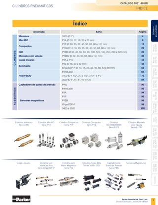Miniatura
Série
3300
Mini
ISO
Série
P1A
Compacto
Série
P1P
Compacto
Série
P1Q
ISO
Série
P1EB
Mon.
com
Vál.
Série
P1EBV
Guias
Lineares
Sem
Haste
Série
P1Z
Sem
Haste
Série
OSP-P
Heavy
Duty
Série
3400
Acessórios
Heavy
Duty
Série
3520
Parker Hannifin Ind. Com. Ltda.
Divisão Automação | Jacareí, SP | Brasil
3
CILINDROS PNEUMÁTICOS
CATÁLOGO 1001-10 BR
Cilindros
pneumáticos
ÍNDICE
Índice
Miniatura 3300 (Ø 1") 4
Mini ISO P1A (Ø 10, 12, 16, 20 e 25 mm) 6
Compactos
P1P (Ø 20, 25, 32, 40, 50, 63, 80 e 100 mm) 12
P1Q (Ø 12, 16, 20, 25, 32, 40, 50, 63, 80 e 100 mm) 22
ISO P1EB (Ø 32, 40, 50, 63, 80, 100, 125, 160, 200, 250 e 320 mm) 28
Montado com válvula P1EBV (Ø 32, 40, 50, 63, 80 e 100 mm) 39
Guias lineares P1A e P1E 44
Sem haste
P1Z (Ø 16, 20 e 32 mm) 48
Origa OSP-P (Ø 10, 16, 25, 32, 40, 50, 63 e 80 mm) 52
Introdução 65
Heavy Duty 3400 (Ø 1 1/2", 2", 2 1/2", 3 1/4" e 4") 72
3520 (Ø 5", 6", 8", 10" e 12") 81
Captadores de queda de pressão PWS 90
Introdução 93
P1A 94
P1P 95
Sensores magnéticos P1EB 96
Origa OSP-P 98
3400 e 3520 100
C
I
L
I
N
D
R
O
S
A
C
E
S
S
Ó
R
I
O
S
Descrição Série Página
Cilindros Mini ISO
Série P1A
Cilindros Miniatura
Série 3300
Cilindros Compactos
Série P1P
Cilindros Compactos
Série P1Q
Cilindros
ISO 15552/VDMA
Série P1EB
Cilindros Montado
com Válvula
Série P1EBV
Guias Lineares Cilindros sem
Haste Magnética
Série P1Z
Cilindros sem
Haste por Fita
Série Origa OSP-P
Cilindros Heavy Duty
Séries 3400 e 3520
Captadores de
Queda de Pressão
Série PWS
Sensores Magnéticos
 