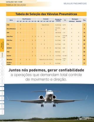VÁLVuLAS PnEuMÁtiCAS
CATÁLOGO 1001-10 BR
Parker Hanniﬁn Ind. Com. Ltda.
divisão Automação | Jacareí, SP | Brasil
tABELA dE SELEção
2/2 3/2 3/3 4/2 4/3 5/2 5/3 M5 1/8" 1/4" 3/8" 1/2" 3/4" Individual Manifold
Série Pág.
Cv
Pressão de
trabalho
Montagem
Conexão
Vias/Posições
PXB X Tubo Ø 4 mm 0 a 8,5 bar 0,075 X 4
Nova Miniatura X X X
1,5 a 10,5
0,36 X 6
bar
G50 X X X Até 35 bar 1,12 X X 13
Adex Plus X X X X X 2 a 7 bar
0,22 até
X X 16
0,82
PVN Plus X X X X X 0 a 10 bar 1,02 X X 29
PVL X X X 2 a 10 bar 1,20 X X 40
ISOMAX X X X X X Até 12 bar 6,08 X X 48
PHS X X Até 9 bar 3,0 X 55
Isysnet X X X X X X X -1 a 10 bar 0,5 até 1 X X 57
Moduﬂex X X X Tubos Ø 4, 6, 8 e 10 mm -0,9 a 8 bar
0,38 a
X X 63
1,13
P31PA e
X X X 2 a 10 bar - X 77
P32PA
Tabela de Seleção das Válvulas Pneumáticas
Juntos nós podemos, gerar confiabilidade
a operações que demandam total controle
de movimento e direção.
PXB
G50
PVL
PHS
HV
nova
Miniatura
Introdução
PVn
Plus
Adex
Plus
iSoMAX
isysnet
Moduﬂ
ex
P31PA
e
P32PA
Comando
bimanual
Acessórios
Válvulas
Pneumáticas
 