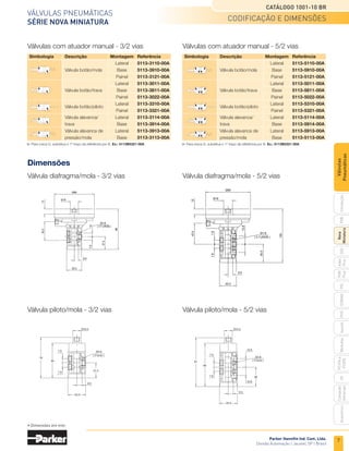 7
Válvulas pneumáticas
Série Nova Miniatura
Catálogo 1001-10 BR
Parker Hannifin Ind. Com. Ltda.
Divisão Automação | Jacareí, SP | Brasil
PXB
G50
pvl
phs
HV
Nova
Miniatura
Introdução
PVN
Plus
Adex
Plus
ISOMAX
Isysnet
Moduflex
P31PA
e
P32PA
Comando
bimanual
Acessórios
Válvulas
Pneumáticas
Válvula diafragma/mola - 3/2 vias	 Válvula diafragma/mola - 5/2 vias
Válvula piloto/mola - 3/2 vias	 Válvula piloto/mola - 5/2 vias
Dimensões
codificação e dimensões
Válvulas com atuador manual - 3/2 vias Válvulas com atuador manual - 5/2 vias
	Simbologia	 Descrição	 Montagem	Referência
			 Lateral	 5113-3110-00A
		 Válvula botão/mola	 Base	 5113-3910-00A
			 Painel	 5113-3121-00A
			 Lateral	 5113-3011-00A
		 Válvula botão/trava	 Base	 5113-3811-00A
			 Painel	 5113-3022-00A
		
Válvula botão/piloto
	Lateral	
5113-3310-00A
			 Painel	 5113-3321-00A
		 Válvula alavanca/	 Lateral	 5113-3114-00A
		 trava	 Base	 5113-3914-00A
		 Válvula alavanca de	 Lateral	5113-3913-00A
		 pressão/mola	 Base	 5113-3113-00A
	Simbologia	 Descrição	 Montagem	Referência
			 Lateral	 5113-5110-00A
		 Válvula botão/mola	 Base	 5113-5910-00A
			 Painel	 5113-5121-00A
			 Lateral	 5113-5011-00A
		 Válvula botão/trava	 Base	 5113-5811-00A
			 Painel	 5113-5022-00A
		
Válvula botão/piloto
	Lateral	
5113-5310-00A
			 Painel	 5113-5321-00A
		 Válvula alavanca/	 Lateral	 5113-5114-00A
		 trava	 Base	 5113-5914-00A
		 Válvula alavanca de	 Lateral	5113-5913-00A
		 pressão/mola	 Base	 5113-5113-00A
	Para rosca G, substitua o 1º traço da referência por B. Ex.: 5113B5321-00A 	Para rosca G, substitua o 1º traço da referência por B. Ex.: 5113B5321-00A
• Dimensões em mm.
7.9
7.9
( 2 furos )
Ø4.8
36
80
91
15.8
15.8
9.5
33.3
�15.5
9.5
33.3
7.9
7.9
27.5
64
76
Ø4.8
( 2 furos )
�15.5
 