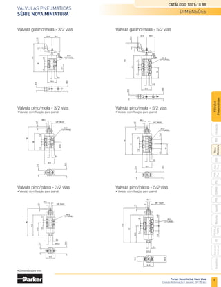 9
Válvulas pneumáticas
Série Nova Miniatura
Catálogo 1001-10 BR
Parker Hannifin Ind. Com. Ltda.
Divisão Automação | Jacareí, SP | Brasil
PXB
G50
pvl
phs
HV
Nova
Miniatura
Introdução
PVN
Plus
Adex
Plus
ISOMAX
Isysnet
Moduflex
P31PA
e
P32PA
Comando
bimanual
Acessórios
Válvulas
Pneumáticas
Válvula gatilho/mola - 3/2 vias	 Válvula gatilho/mola - 5/2 vias
Válvula pino/mola - 3/2 vias	 Válvula pino/mola - 5/2 vias
• Versão com fixação para painel	 • Versão com fixação para painel
Válvula pino/piloto - 3/2 vias	 Válvula pino/piloto - 5/2 vias
• Versão com fixação para painel	 • Versão com fixação para painel
dimensões
• Dimensões em mm.
9,5
Ø15,5
 