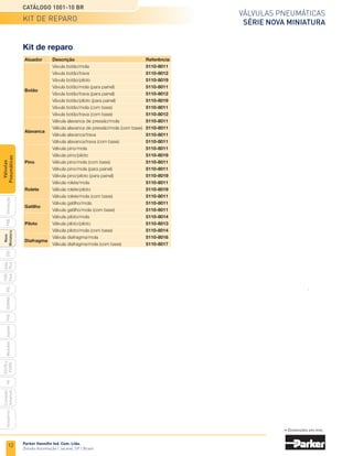 12
Válvulas pneumáticas
Série Nova Miniatura
Catálogo 1001-10 BR
Parker Hannifin Ind. Com. Ltda.
Divisão Automação | Jacareí, SP | Brasil
PXB
G50
pvl
phs
HV
Nova
Miniatura
Introdução
PVN
Plus
Adex
Plus
ISOMAX
Isysnet
Moduflex
P31PA
e
P32PA
Comando
bimanual
Acessórios
Válvulas
Pneumáticas
Kit de reparo
	Atuador	 Descrição	 Referência
		 Vávula botão/mola	 5110-8011
		 Vávula botão/trava	 5110-8012
		 Vávula botão/piloto	 5110-8019
	
Botão
	 Vávula botão/mola (para painel)	 5110-8011
		 Vávula botão/trava (para painel)	 5110-8012
		 Vávula botão/piloto (para painel)	 5110-8019
		 Vávula botão/mola (com base)	 5110-8011
		 Vávula botão/trava (com base)	 5110-8012
		 Válvula alavanca de pressão/mola	 5110-8011
	
Alavanca
	 Válvula alavanca de pressão/mola (com base)	 5110-8011
		 Válvula alavanca/trava	 5110-8011
		 Válvula alavanca/trava (com base)	 5110-8011
		 Válvula pino/mola	 5110-8011
		 Válvula pino/piloto	 5110-8019
	Pino	 Válvula pino/mola (com base)	 5110-8011
		 Válvula pino/mola (para painel)	 5110-8011
		 Válvula pino/piloto (para painel)	 5110-8019
		 Válvula rolete/mola	 5110-8011
	Rolete	 Válvula rolete/piloto	 5110-8019
		 Válvula rolete/mola (com base)	 5110-8011
	Gatilho
	 Válvula gatilho/mola	 5110-8011
		 Válvula gatilho/mola (com base)	 5110-8011
		 Válvula piloto/mola	 5110-8014
	Piloto	 Válvula piloto/piloto	 5110-8013
		 Válvula piloto/mola (com base)	 5110-8014
	
Diafragma
	 Válvula diafragma/mola	 5110-8016
		 Válvula diafragma/mola (com base)	 5110-8017
kit de reparo
• Dimensões em mm.
 