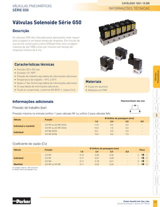 Parker Hannifin Ind. Com. Ltda.
Divisão Automação | Jacareí, SP | Brasil
13
Válvulas pneumáticas
SÉRIE G50
Catálogo 1001-10 BR
PXB
G50
pvl
phs
HV
Nova
Miniatura
Introdução
PVN
Plus
Adex
Plus
ISOMAX
Isysnet
Moduflex
P31PA
e
P32PA
Comando
bimanual
Acessórios
Válvulas
Pneumáticas
informações técnicas
Coeficiente de vazão (Cv)
Informações adicionais
Pressão de trabalho (bar)
Pressão máxima na entrada (orifício 1 para válvulas NF ou orifício 3 para válvulas NA).
Representação das vias
1
3
2
	Válvula	 Função
	 Ø Orifício de passagem (mm)
			 1,6	2,4	3,0	8,0
	
Individual e manifold
	 2/2 NF ou 3/2 NF (VCC)	 11,0	 6,5	 4,0	 -
		 2/2 NF ou 3/2 NF (VCA)	 15,0	 7,0	 5,0	 -
	
Individual
	 3/2 NA (VCC)	 9,0	 5,0	 4,0	 -
		 3/2 NA (VCA)	 13,0	 8,0	 7,0	 -
	Válvula	 Função
	 Ø Orifício de passagem (mm)	
Fluxo
			 1,6	 2,4	 3,0	 8,0
		 2/2 NF	 0,12	 0,28	 0,35	 -	 2		 1
	 Individual	 3/2 NF	 0,11	 0,21	 0,28	 -	 1		 2
		 3/2 NA	 0,11	 0,18	 0,21	 -	 3		 1
	 Manifold	 2/2 NF ou 3/2 NF	 0,11	 0,22	 0,32	 -	 1		 2
Descrição
As válvulas G50 são indicadas para aplicações onde requer
alta ciclagem e um baixo tempo de resposta. Em função de
sua forma construtiva a série G50 permite uma ciclagem
máxima de até 1000 ciclos por minuto com tempo de
resposta mínimo de 6 ms.
Válvulas Solenoide Série G50
Características técnicas
•	Funções 2/2 e 3/2 vias
•	Conexão 1/4" NPT
•	 Pressão de trabalho veja tabela de informações adicionais
•	Temperatura de trabalho -10°C a 55°C
•	 Vazão a 7 bar (l/min) veja tabela de informações adicionais
•	Cv veja tabela de informações adicionais
•	Fluido ar comprimido, conforme ISO 8573-1; classe 3.4.3
Materiais
•	Corpo em alumínio
•	 Vedações em FKM
Ciclagem máxima: 1000 ciclos/min
Tempo mínimo de resposta: 6 ms
 