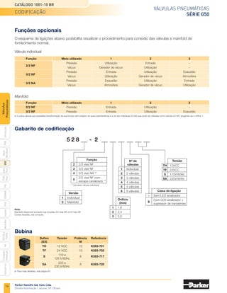 Parker Hannifin Ind. Com. Ltda.
Divisão Automação | Jacareí, SP | Brasil
14
Válvulas pneumáticas
SÉRIE G50
Catálogo 1001-10 BR
PXB
G50
pvl
phs
HV
Nova
Miniatura
Introdução
PVN
Plus
Adex
Plus
ISOMAX
Isysnet
Moduflex
P31PA
e
P32PA
Comando
bimanual
Acessórios
Válvulas
Pneumáticas
Válvula individual
Manifold
O esquema de ligações abaixo possibilita visualizar o procedimento para conexão das válvulas e manifold de
fornecimento normal.
Funções opcionais
	 Função	 Meio utilizado	 1	 2	 3
		 Pressão	Utilização	Entrada	 -
	
2/2 NF
	 Vácuo	 Gerador de vácuo	 Utilização	 -
		 Pressão	 Entrada	 Utilização	 Exaustão
	
3/2 NF
	 Vácuo	 Utilização	 Gerador de vácuo	 Atmosfera
		 Pressão	 Exaustão	 Utilização	 Entrada
	
3/2 NA
	 Vácuo	 Atmosfera	 Gerador de vácuo	 Utilização
	 Função	 Meio utilizado	 1	 2	 3
	 2/2 NF	 Pressão	 Entrada	Utilização	 -
	 3/2 NF	 Pressão	 Entrada	 Utilização	Exaustão
Gabarito de codificação
Nota:
Manifold disponível somente nas funções 2/2 Vias NF e 3/2 Vias NF.
Outras tensões, sob consulta.
5 2 8	 - 2
A única válvula que possibilita transformação de sua função sem prejuízo de suas características é a do tipo individual 3/2 NA que pode ser utilizada como válvula 2/2 NA, plugando-se o orifício 1.
Para mais detalhes, vide página 81.
Caixa de ligação
	 -	 Sem LED sinalizador
	
S
	 Com LED sinalizador +
		 supressor de transientes
Versão
	 1	 Individual
	 3	 Manifold
** Somente válvula individual
Função
	 2	 2/2 vias NF
	 3	 3/2 vias NF
	 4	 3/2 vias NA **
	
5
	 3/2 vias NF com
		 escape canalizado **
Nº de
válvulas
	 1	Individual
	 2	 2 válvulas
	 3	 3 válvulas
	 4	 4 válvulas
	5	 5 válvulas
	 6	 6 válvulas
Orifício
(mm)
	 1	1,6
	 2	2,4
	 3	3,0
Tensão
	TH	12VCC
	TF	24VCC
	 S	110V/60Hz
	SA	220V/60Hz
	 Sufixo	 Tensão	 Potência	Referência
	(XX)		 W
	 TH	 12 VCC	 10	 K593-701
	 TF	 24 VCC	 10	 K593-702
	
S
	 110 a	
8	 K593-717
		 125 V/60Hz	
	
SA
	 220 a	
8	 K593-720
		 230 V/60Hz	
Bobina
codificação
 