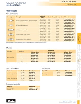 Parker Hannifin Ind. Com. Ltda.
Divisão Automação | Jacareí, SP | Brasil
17
Válvulas pneumáticas
SÉRIE ADEX PLUS
Catálogo 1001-10 BR
PXB
G50
pvl
phs
HV
Nova
Miniatura
Introdução
PVN
Plus
Adex
Plus
ISOMAX
Isysnet
Moduflex
P31PA
e
P32PA
Comando
bimanual
Acessórios
Válvulas
Pneumáticas
Codificação
codificação 
Válvula Direcional
	Simbologia	 Descrição
	Tamanho	
Cv	 Tempo de resposta	 Referência
			 (rosca)			
			 10 mm (M5)	 0,22	 10 ms	 P2A05RS25-1P-M5-E
		 5/2 vias, simples solenóide - Retorno por mola	 15 mm (1/8")	 0,59	 10 ms	 P2A12RS25-1P-01-E
			 18 mm (1/4")	 0,82	 25 ms	 P2A20RS25-1P-02-E
			 10 mm (M5)	 0,22	 10 ms	 P2A05RD25-1P-M5-E
		 5/2 vias, duplo solenóide 	 15 mm (1/8")	 0,59	 10 ms	 P2A12RD25-1P-01-E
			 18 mm (1/4")	 0,82	 25 ms	 P2A20RD25-1P-02-E
			 10 mm (M5)	 0,22	 30 ms	 P2A05RD35-1P-M5-E
		 5/3 vias, centro fechado	 15 mm (1/8")	 0,40	 35 ms	 P2A12RD35-1P-01-E
			 18 mm (1/4")	 0,65	 50 ms	 P2A20RD35-1P-02-E
			 10 mm (M5)	 0,22	 30 ms	 P2A05RO35-1P-M5-E
		 5/3 vias, centro aberto positivo	 15 mm (1/8")	 0,40	 35 ms	 P2A12RO35-1P-01-E
			 18 mm (1/4")	 0,65	 50 ms	 P2A20RO35-1P-02-E
			 10 mm (M5)	 0,22	 30 ms	 P2A05RE35-1P-M5-E
		 5/3 vias, centro aberto negativo 	 15 mm (1/8")	 0,40	 35 ms	 P2A12RE35-1P-01-E
			 18 mm (1/4")	 0,65	 50 ms	 P2A20RE35-1P-02-E
1
5 3
2
4
14 12
1
5 3
2
4
14 12
1
5 3
2
4
14 12
1
5 3
2
4
14 12
1
5 3
2
4
14 12
As referências acima inclui bobina integrada com LED e supressor de transiente e conector com cabo de 500 mm.
Para manifold acima de 12 estações, consultar a fábrica.
Manifold
Suporte de fixação Placa cega
Peças de reposição
	
Descrição	Estações
	Referência	
			 Válvulas 10 mm	 Válvulas 15 mm	 Válvulas 18 mm
		 2	 P2A05R-MF02	P2A12R-MF02	 P2A20R-MF02
		 4	 P2A05R-MF04	P2A12R-MF04	 P2A20R-MF04
	
Bloco manifold
	 6	 P2A05R-MF06	P2A12R-MF06	 P2A20R-MF06
		 8	 P2A05R-MF08	P2A12R-MF08	 P2A20R-MF08
		 10	 P2A05R-MF10	P2A12R-MF10	 P2A20R-MF10
		 12	 P2A05R-MF12	P2A12R-MF12	 P2A20R-MF12
Descrição	 Válvulas	Referência
	 10 mm	 P2A05R-BS
Suporte fixação lateral	 15 mm	 P2A12R-BS
	 18 mm	 P2A20R-BS
	 10 mm	 P2A05R-BF
Suporte fixação em pé	 15 mm	 P2A12R-BF
	 18 mm 	 P2A20R-BF
Descrição	 Válvulas	Referência
	 10 mm	 P2A05R-MFBP
Placa cega	 15 mm	 P2A12R-MFBP
	 18 mm	 P2A20R-MFBP
Descrição	Referência
Cabo de 500mm	 P2A05P-DC-CL5
Bobina 24 VDC	 P2A00SC23-1P
 