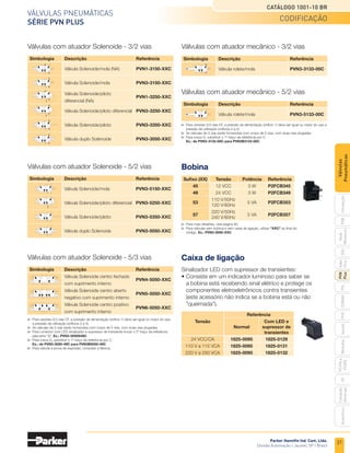 31
VÁLVULas pneUmÁticas
SÉRIE PVN PLUS
CATÁLOGO 1001-10 BR
Parker Hannifin Ind. Com. Ltda.
divisão automação | Jacareí, sp | Brasil
pXB
G50
pVL
pHs
HV
nova
miniatura
introdução
PVN
Plus
adex
plus
isomaX
isysnet
moduﬂ
ex
p31pa
e
p32pa
comando
bimanual
acessórios
Válvulas
Pneumáticas
Sufixo (XX) Tensão Potência Referência
45 12 VCC 3 W P2FCB345
49 24	VCC	 3	W P2FCB349
53
110 V/50Hz
5	VA P2FCB353
120 V/60Hz
57
220 V/50Hz
5	VA P2FCB357
	 	 240	V/60Hz	
	 Para	mais	detalhes,	vide	página	80.
	 Para	válvulas	sem	bobina	e	sem	caixa	de	ligação,	utilizar	"XXC" ao ﬁnal do
	 código.	Ex.: PVN3-5050-XXC
Bobina
Caixa de ligação
Sinalizador	LED	com	supressor	de	transientes:
•	Consiste	em	um	indicador	luminoso	para	saber	se
	 a	bobina	está	recebendo	sinal	elétrico	e	protege	os
	 componentes	eletroeletrônicos	contra	transientes	
	 (este	acessório	não	indica	se	a	bobina	está	ou	não
	 "queimada").
Referência
Tensão Com LED e
Normal supressor de
transientes
24	VCC/CA 1825-0095 1825-0129
	 110	V	a	115	VCA 1825-0095 1825-0131
220	V	a	250	VCA 1825-0095 1825-0132
	 Para	versões	5/3	vias	CF,	a	pressão	de	alimentação	(orifício	1)	deve	ser	igual	ou	maior	do	que	a
	 pressão	de	utilização	(orifícios	2	e	4).
	 As	válvulas	de	3	vias	serão	fornecidas	com	corpo	de	5	vias,	com	duas	vias	plugadas.
	 Para	rosca	G,	substituir	o	1º	traço	da	referência	por	C.	
Ex.: de PVN3-3133-00C para PVN3B3133-00C
codificação
Simbologia Descrição Referência
Válvula	Solenoide/mola	(NA)	 PVN1-3150-XXC
Válvula	Solenoide/mola	 PVN3-3150-XXC
Válvula Solenoide/piloto
PVN1-3250-XXC
	 	 diferencial	(NA)
Válvula Solenoide/piloto diferencial PVN3-3250-XXC
Válvula Solenoide/piloto PVN3-3350-XXC
Válvula duplo Solenoide PVN3-3050-XXC
Simbologia Descrição Referência
Válvula	Solenoide/mola	 PVN3-5150-XXC
Válvula Solenoide/piloto diferencial PVN3-5250-XXC
Válvula Solenoide/piloto PVN3-5350-XXC
Válvula duplo Solenoide PVN3-5050-XXC
Simbologia Descrição Referência
Válvula	rolete/mola	 PVN3-3133-00C
Simbologia Descrição Referência
Válvula	rolete/mola	 PVN3-5133-00C
Simbologia Descrição Referência
Válvula Solenoide centro fechado
PVN4-5050-XXC
	 	 com	suprimento	interno
Válvula Solenoide centro aberto
PVN5-5050-XXC
	 	 negativo	com	suprimento	interno
Válvula Solenoide centro positivo
PVN6-5050-XXC
	 	 com	suprimento	interno
Válvulas	com	atuador	Solenoide	-	3/2	vias Válvulas	com	atuador	mecânico	-	3/2	vias
Válvulas	com	atuador	mecânico	-	5/2	vias
Válvulas	com	atuador	Solenoide	-	5/2	vias
Válvulas	com	atuador	Solenoide	-	5/3	vias
	 Para	versões	5/3	vias	CF,	a	pressão	de	alimentação	(orifício	1)	deve	ser	igual	ou	maior	do	que
	 a	pressão	de	utilização	(orifícios	2	e	4).
	 As	válvulas	de	3	vias	serão	fornecidas	com	corpo	de	5	vias,	com	duas	vias	plugadas.
	 Para	conector	com	LED	sinalizador	e	supressor	de	transiente	trocar	o	2º	traço	da	referência
pela letra "S". Ex.: PVN3-5050S49C
	 Para	rosca	G,	substituir	o	1º	traço	da	referência	por	C.	
Ex.: de PVN3-5050-49C para PVN3B5050-49C
	 Para	válvula	à	prova	de	explosão,	consultar	a	fábrica.
 