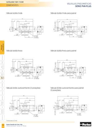 36
Válvulas pneumáticas
Série PVN Plus
Catálogo 1001-10 BR
Parker Hannifin Ind. Com. Ltda.
Divisão Automação | Jacareí, SP | Brasil
PXB
G50
pvl
phs
HV
Nova
Miniatura
Introdução
PVN
Plus
Adex
Plus
ISOMAX
Isysnet
Moduflex
P31PA
e
P32PA
Comando
bimanual
Acessórios
Válvulas
Pneumáticas
Válvula botão/trava para painel
Válvula botão/trava
Válvula botão/mola para painel
Válvula botão/mola
Válvula botão autocentrante para painel
(3 posições)
Válvula botão autocentrante (3 posições)
• Dimensões em mm.
dimensões
 