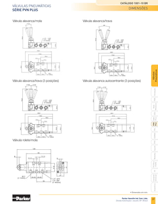 37
Válvulas pneumáticas
Série PVN Plus
Catálogo 1001-10 BR
Parker Hannifin Ind. Com. Ltda.
Divisão Automação | Jacareí, SP | Brasil
PXB
G50
pvl
phs
HV
Nova
Miniatura
Introdução
PVN
Plus
Adex
Plus
ISOMAX
Isysnet
Moduflex
P31PA
e
P32PA
Comando
bimanual
Acessórios
Válvulas
Pneumáticas
Válvula alavanca/trava
Válvula alavanca/mola
Válvula alavanca autocentrante (3 posições)
Válvula rolete/mola
Válvula alavanca/trava (3 posições)
• Dimensões em mm.
dimensões
 