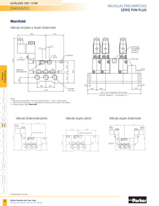 38
Válvulas pneumáticas
Série PVN Plus
Catálogo 1001-10 BR
Parker Hannifin Ind. Com. Ltda.
Divisão Automação | Jacareí, SP | Brasil
PXB
G50
pvl
phs
HV
Nova
Miniatura
Introdução
PVN
Plus
Adex
Plus
ISOMAX
Isysnet
Moduflex
P31PA
e
P32PA
Comando
bimanual
Acessórios
Válvulas
Pneumáticas
Válvula duplo Solenoide
Válvula Solenoide/piloto Válvula duplo piloto
Manifold
Válvula simples e duplo Solenoide
Notas
1 - Número de posições (N) = número de válvulas do tipo 1 + tipo 2 + placa reserva.
2 - Para número de posições > 11, está prevista uma placa de alimentação intermediária.
3 - Código da placa cega: P5840-0001
91,0 116,2
143,3
PARAFUSO DE
FIXAÇÃO (2X)
91,0 82,2
72,0
143,3
PARAFUSO DE FIXAÇÃO (2X)
57,0 82,2
72,0
72,0
PARAFUSO DE FIXAÇÃO (2X)
143,3
18,0
90,0 57,0
1/4"
NPT/G
1/8" NPT/G
11,1
11,1
n 5,3
(3 FUROS)
28,0 28,0
31,0
31,8
72,0
3/8" NPT
OU G 3/8"
113,0
Alimentação
intermediária
1/4" NPT/G
(ver nota 2)
7,0
29,5 28,0 29,5
6,5
Ø
7,0
(N-1) X 28 + 59 (para N≤ 10) ver nota 1
(N) X 28 + 59 (para N ≥ 11) ver notas 1 e 2
Placa cega
PARAFUSO
DE FIXAÇÃO (2X)
• Dimensões em mm.
dimensões
 