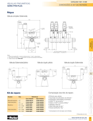 39
Válvulas pneumáticas
Série PVN Plus
Catálogo 1001-10 BR
Parker Hannifin Ind. Com. Ltda.
Divisão Automação | Jacareí, SP | Brasil
PXB
G50
pvl
phs
HV
Nova
Miniatura
Introdução
PVN
Plus
Adex
Plus
ISOMAX
Isysnet
Moduflex
P31PA
e
P32PA
Comando
bimanual
Acessórios
Válvulas
Pneumáticas
Atuador	Vias	 Referência
		 Com êmbolo	 Sem êmbolo
Manual/mecânico	 5/2	 PVN0-8001A	PVN0-8001B
Solenoide/piloto	5/2	 PVN0-8002A	PVN0-8002B
Mecânico
	 5/3 - CF	 PVN0-8003	PVN0-8003B
	 5/3 - CAN	 PVN0-8004	PVN0-8003B
	 5/3 - CF	 PVN0-8005	PVN0-8005B
Solenoide/piloto	 5/3 - CAN	 PVN0-8006	PVN0-8005B
	 5/3 - CAP	 PVN0-8007	PVN0-8005B
Kit de reparo
• Êmbolo para válvula
• Guarnição de poliuretano do êmbolo *
• Espaçador intermediário do êmbolo
• Anéis “O” de borracha *
• Anéis U-CUP b orracha nitrílica *
• Vedação meia lua*
• Mola helicoidal de aço *
• Graxa lubrificante 10g *
* Composição do kit de reparo sem êmbolo.
Composição dos kits de reparo
Régua
Válvula simples Solenoide
Notas
1 - Número de posições (N) = número de válvulas do tipo 1 + tipo 2 + placa reserva.
2 - Para número de posições > 11, está prevista uma placa de alimentação intermediária.
3 - Código da placa cega: P5840-0001
Válvula Solenoide/piloto Válvula duplo piloto Válvula duplo Solenoide
181,5
91,0 82,2
1/8" NPTF
OU G 1/8"
57,0 82,2
110,2
207,0
181,5
145,4
3,2
56,5
70,0
181,5
3/8" NPTF
OU G 3/8"
29,0
50,0
Ø6,5
(2X)
11,1
11,1 1/4" NPTF
OU G 1/4"
Alimentação
intermediária
1/4" NPTF ou G
Placa cega
9,5
40,5
28,0
40,5
9,5
(N-1) X 28 + 81 (para N≤ 10) ver nota 1
(N) X 28 + 81 (para N ≥ 11) ver notas 1 e 2
• Dimensões em mm.
dimensões e kit de reparo
 