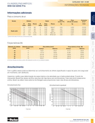 7
Cilindros pneumáticos
Mini ISO Série P1A
Catálogo 1001-10 BR
Parker Hannifin Ind. Com. Ltda.
Divisão Automação | Jacareí, SP | Brasil
Miniatura
Série
3300
Mini
ISO
Série
P1A
Compacto
Série
P1P
Compacto
Série
P1Q
ISO
Série
P1EB
Cilindros
pneumáticos
Mon.
com
Vál.
Série
P1EBV
Guias
Lineares
Sem
Haste
Série
P1Z
Sem
Haste
Série
OSP-P
Heavy
Duty
Série
3400
Acessórios
Heavy
Duty
Série
3520
* Consumo de ar para um ciclo com 10 mm de curso a 6 bar.
Informações adicionais
Forças teóricas (N)
Peso e consumo de ar
Com o gráfico abaixo pode-se determinar se o amortecimento do cilindro especificado é capaz de parar uma carga axial
em movimento, sem danificá-la.
Usaremos o gráfico para determinação da carga máxima e da velocidade que a haste poderá atingir. O ponto de
intersecção deverá ficar abaixo da linha, para que não haja danos aos amortecedores. Caso este ponto esteja acima
a linha, devem-se utilizar meios externos de frenagem para proporcionar maior vida útil aos amortecedores.
Amortecimento
Amortecimento fixo
0,1 0,2 0,3 0,5 0,8 1,0 2 3 5 8 10 15 20 30
2,0
1,6
1,2
1,0
0,8
0,5
0,3
0,2
0,1
Velocidade
(m/s)
0,1 0,2 0,3 0,5 0,8 1,0 2 3 5 8 10 15 20 30
2,0
1,6
1,2
1,0
0,8
0,5
0,3
0,2
0,1
Velocidade
(m/s)
2,5
3,0
Carga (kg) Carga (kg)
	 10	 4	 78,54	65,97	 47,12	39,58
	 12	 6	 113,10	84,82	 67,86	 50,89
	 16	 6	 201,06	172,79	 120,64	103,67
	 20	 8	 314,16	263,89	 188,50	158,34
	 25	 10	 490,87	412,33	 294,52	247,40
Retorno
Força teórica a 6 bar (N)
Área efetiva (mm2
)
Avanço Retorno
Diâmetro da haste
(mm)
Diâmetro do cilindro
(mm) Avanço
As forças indicadas são teóricas e podem sofrer alterações de acordo com as condições de trabalho.
Amortecimento ajustável
				 Peso	 Peso	 Consumo
				 (curso "0")	 (10 mm de curso)	 de ar*
	 Ø	 Área	Rosca	 Ø	 Área	 Rosca	 kg	 kg	 I/min
	(mm)	 (cm2
)		 (mm)	(cm2
)			
	 10	 0,79	M5	 4	 0,13	 M4x0,7	 0,04	 0,003	 0,0100
	12	 1,13	 M5	 6	 0,28	 M6x1	 0,07	 0,004	 0,0139
	16	 2,01	 M5	 6	 0,28	 M6x1	 0,09	 0,005	 0,0262
	20	 3,14	 G1/8	 8	 0,50	 M8x1,25	 0,18	 0,007	 0,0405
	25	 4,91	 G1/8	 10	 0,78	 M10x1,25	 0,25	 0,011	 0,0633
	Versão	 Cilindro	 Haste
Dupla ação
Informações técnicas
 