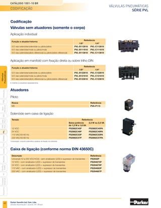 42
Válvulas pneumáticas
Série PVL
Catálogo 1001-10 BR
Parker Hannifin Ind. Com. Ltda.
Divisão Automação | Jacareí, SP | Brasil
PXB
G50
pvl
phs
HV
Nova
Miniatura
Introdução
PVN
Plus
Adex
Plus
ISOMAX
Isysnet
Moduflex
P31PA
e
P32PA
Comando
bimanual
Acessórios
Válvulas
Pneumáticas
Codificação
Válvulas sem atuadores (somente o corpo)
Aplicação individual
	 Função e atuador/retorno
		Referência
		 1/8"	 1/4"
	 5/2 vias solenóide/solenóide ou piloto/piloto	 PVL-B112618	PVL-C112619
	 5/2 vias solenóide/mola ou piloto/mola	 PVL-B111618	PVL-C111619
	 5/2 vias solenóide/piloto diferencial ou piloto/piloto diferencial	 PVL-B113618	PVL-C113619
	 Função e atuador/retorno
		Referência
		 1/8"	 1/4"
	 5/2 vias solenóide/solenóide ou piloto/piloto	 PVL-B122618	PVL-C122619
	 5/2 vias solenóide/mola ou piloto/mola	 PVL-B121618	PVL-C121619
	 5/2 vias solenóide/piloto diferencial ou piloto/piloto diferencial	 PVL-B123618	PVL-C123619
Aplicação em manifold com fixação direta ou sobre trilho DIN
Atuadores
Piloto
Solenóide sem caixa de ligação
Caixa de ligação (conforme norma DIN 43650C)
	Rosca		 Referência
	 M5		
PVA-P115
Composição: conjunto solenóide e parafuso de fixação do solenóide.
	Tensão		 Referência	
		 Baixa potência	 2,3 W ou 2,5 VA
		 de 1,2 W e 1,6 VA
	 12 VCC	 PS2982C45P	 PS2982C45PA
	 24 VCC	 PS2982C49P	 PS2982C49PA
	 110 VAC/50-60 Hz	 PS2982C53P	 PS2982C53PA
	 220 VAC/50-60 Hz	 PS2982C57P	 PS2982C57PA
	Descrição		 Referência
	 Universal (12 a 220 VCC/VCA) - sem sinalizador (LED) e supressor de transientes	 PS2932P
	 12 VCC - com sinalizador (LED) + supressor de transientes		 PS294675P
	 24 VCC - com sinalizador (LED) + supressor de transientes		 PS294679P
	 110 VAC - com sinalizador (LED) + supressor de transientes		 PS294683P
	 220 VAC - com sinalizador (LED) + supressor de transientes		 PS294687P
	Solicitar os atuadores separadamente.
codificação
 