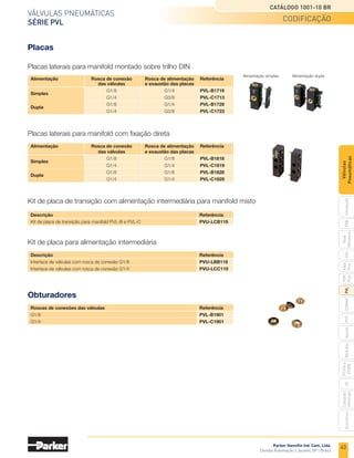 43
Válvulas pneumáticas
Série PVL
Catálogo 1001-10 BR
Parker Hannifin Ind. Com. Ltda.
Divisão Automação | Jacareí, SP | Brasil
PXB
G50
pvl
phs
HV
Nova
Miniatura
Introdução
PVN
Plus
Adex
Plus
ISOMAX
Isysnet
Moduflex
P31PA
e
P32PA
Comando
bimanual
Acessórios
Válvulas
Pneumáticas
Placas
Placas laterais para manifold montado sobre trilho DIN
Obturadores
Placas laterais para manifold com fixação direta
	Alimentação	 Rosca de conexão	 Rosca de alimentação	 Referência	
		 das válvulas	 e exaustão das placas
	Simples
	 G1/8	G1/4	 PVL-B1719
		 G1/4	G3/8	 PVL-C1713
	
Dupla
	 G1/8	G1/4	 PVL-B1729
		 G1/4	G3/8	 PVL-C1723
Alimentação simples Alimentação dupla
	Alimentação	 Rosca de conexão	 Rosca de alimentação	 Referência	
		 das válvulas	 e exaustão das placas
	Simples
	 G1/8	G1/8	 PVL-B1818
		 G1/4	G1/4	 PVL-C1819
	
Dupla
	 G1/8	G1/8	 PVL-B1828
		 G1/4	G1/4	 PVL-C1829
Kit de placa de transição com alimentação intermediária para manifold misto
	Descrição		 Referência
	 Kit de placa de transição para manifold PVL-B e PVL-C		 PVU-LCB119
Kit de placa para alimentação intermediária
	Descrição		 Referência
	 Interface de válvulas com rosca de conexão G1/8		 PVU-LBB118
	 Interface de válvulas com rosca de conexão G1/4		 PVU-LCC119
	 Roscas de conexões das válvulas		 Referência
	G1/8		
PVL-B1901
	G1/4		
PVL-C1901
codificação
 