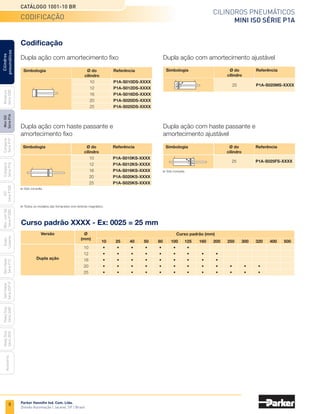 8
Cilindros pneumáticos
Mini ISO Série P1A
Catálogo 1001-10 BR
Parker Hannifin Ind. Com. Ltda.
Divisão Automação | Jacareí, SP | Brasil
Miniatura
Série
3300
Mini
ISO
Série
P1A
Compacto
Série
P1P
Compacto
Série
P1Q
ISO
Série
P1EB
Cilindros
pneumáticos
Mon.
com
Vál.
Série
P1EBV
Guias
Lineares
Sem
Haste
Série
P1Z
Sem
Haste
Série
OSP-P
Heavy
Duty
Série
3400
Acessórios
Heavy
Duty
Série
3520
Codificação
Curso padrão XXXX - Ex: 0025 = 25 mm
	 Simbologia 	 Ø do 	 Referência
		 cilindro
		 10	 P1A-S010DS-XXXX
		 12	 P1A-S012DS-XXXX
		 16	 P1A-S016DS-XXXX
		 20	 P1A-S020DS-XXXX
		 25	 P1A-S025DS-XXXX
Dupla ação com haste passante e
amortecimento fixo
Sob consulta.
Dupla ação com haste passante e
amortecimento ajustável
Todos os modelos são fornecidos com êmbolo magnético.
Dupla ação com amortecimento fixo
	 Simbologia 	 Ø do 	 Referência
		 cilindro
		 10	 P1A-S010KS-XXXX
		 12	P1A-S012KS-XXXX
		 16	 P1A-S016KS-XXXX
		 20	 P1A-S020KS-XXXX
		 25	 P1A-S025KS-XXXX
Dupla ação com amortecimento ajustável
Sob consulta.
	 Simbologia 	 Ø do 	 Referência
		 cilindro
		
25	 P1A-S025FS-XXXX
	
		 10	 25	 40	 50	 80	 100	125	160	200	250	300	320	400	500
	 10	 •	 •	 •	 •	 •	 •	 •	
	 12	 •	 •	 •	 •	 •	 •	 •	 •	 •
	 16	 •	 •	 •	 •	 •	 •	 •	 •	 •	 	
	 20	 •	 •	 •	 •	 •	 •	 •	 •	 •	 •	 •	 •
	 25	 •	 •	 •	 •	 •	 •	 •	 •	 •	 •	 •	 •	 	
Dupla ação
Curso padrão (mm)
Ø
(mm)
Versão
	 Simbologia 	 Ø do 	 Referência
		 cilindro
		
25	 P1A-S025MS-XXXX
	
codificação
 