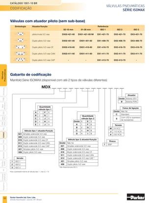 50
Válvulas pneumáticas
Série isomax
Catálogo 1001-10 BR
Parker Hannifin Ind. Com. Ltda.
Divisão Automação | Jacareí, SP | Brasil
PXB
G50
pvl
phs
HV
Nova
Miniatura
Introdução
PVN
Plus
Adex
Plus
ISOMAX
Isysnet
Moduflex
P31PA
e
P32PA
Comando
bimanual
Acessórios
Válvulas
Pneumáticas
Gabarito de codificação
Manifold Série ISOMAX (disponível com até 2 tipos de válvulas diferentes)
Nota: quantidade máxima de válvulas (tipo 1 + tipo 2) = 10
MDX
Válvula tipo 1 atuador/função
	621	 Simples solenoide 5/2 vias
	606	 Duplo solenoide 5/2 vias
	616	 Duplo solenoide 5/3 vias CF
	611	 Duplo solenoide 5/3 vias CAN
	613	 Duplo solenoide 5/3 vias CAP
	421	 Simples piloto 5/2 vias
	406	 Duplo piloto 5/2 vias
Quantidade
válvula tipo 2
	Omitir	0	 E	5
	 A	1	 F	6
	 B	2	 G	7
	 C	3	 H	8
	 D	4	 I	9
Caixa de ligação
	Omitir	 Não há
	 C	 Standard
	 S
	 Com LED e supressor
		 de transientes
Atuador
	Omitir	 Bobina 2EV
	 B	 Bobina PVN
* Não disponível para ISO 3.
Válvula tipo 2 atuador/função
	Omitir	 Não há
	 621	 Simples solenoide 5/2 vias
	 606	 Duplo solenoide 5/2 vias
	 616	Duplo solenoide 5/3 vias CF
	611	 Duplo solenoide 5/3 vias CAN
	 613	 Duplo solenoide 5/3 vias CAP *
	 421	 Simples piloto 5/2 vias
	 406	 Duplo piloto 5/2 vias
Rosca
	 7	 BSP
Tensão
	 M	 24 VCC
	 J	 110 VCA
	 A	 230 VCA
Quantidade
válvula tipo 1
	 A	 1	 F	 6
	 B	 2	 G	 7
	 C	 3	 J	 9
	 D	 4	 H	 8
	 E	 5	 J	 9
Versão
	 1	 ISO 1
	 2	 ISO 2
	 3	 ISO 3
	Simbologia	 Atuador/função			 Referência
			 02-18 mm	 01-26 mm	 ISO 1	 ISO 2	 ISO 3
		 piloto/mola 5/2 vias	 DX02-421-60	 DX01-421-951M	 DX1-421-70	DX2-421-70	DX3-421-70
		 Duplo piloto 5/2 vias	 DX02-451-60	 DX01-451-60	 DX1-406-70	DX2-406-70	DX3-406-70
		 Duplo piloto 5/3 vias CF	 DX02-416-60	 DX01-416-60	 DX1-416-70	DX2-416-70	DX3-416-70
		 Duplo piloto 5/3 vias CAN	 DX02-411-60	 DX01-411-60	 DX1-411-70	DX2-411-70	DX3-411-70
		 Duplo piloto 5/3 vias CAP	 -	 -	 DX1-413-70	DX2-413-70	 -
Válvulas com atuador piloto (sem sub-base)
codificação
 