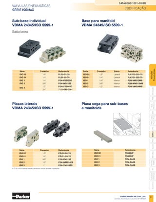 51
Válvulas pneumáticas
Série isomax
Catálogo 1001-10 BR
Parker Hannifin Ind. Com. Ltda.
Divisão Automação | Jacareí, SP | Brasil
PXB
G50
pvl
phs
HV
Nova
Miniatura
Introdução
PVN
Plus
Adex
Plus
ISOMAX
Isysnet
Moduflex
P31PA
e
P32PA
Comando
bimanual
Acessórios
Válvulas
Pneumáticas
Placa cega para sub-bases
e manifolds
­Sub-base individual
VDMA 24345/ISO 5599-1
Base para manifold
VDMA 24345/ISO 5599-1
Placas laterais
VDMA 24345/ISO 5599-1
Saída lateral
	Série	 Conexão	 Referência
	 ISO 02	 1/8"	 PL02-01-70
	 ISO 01	1/4"	 PL01-02-70
	 ISO 1	 1/4"	 P2N-VS512SD
	 ISO 2	3/8"	 P2N-WS513S
	
ISO 3
	1/2"	 P2N-YS514SD
	 	3/4"	 7121-048-0001
	Série	 Conexão	 Saída	 Referência
	 ISO 02	1/8"	 Lateral	 PJLP02-201-70	
	 ISO 01	1/4"	 Lateral	 PJLP01-202-70
	 ISO 1	1/4"	 Inferior	 P2N-VM512MB
	 ISO 2	3/8"	 Inferior	 P2N-WM513MB
	 ISO 3	1/2"	 Inferior	 P2N-YM514MB
	Série	 Conexão	 Referência
	 ISO 02	1/8"	 PEJ02-02-70
	 ISO 01	1/4"	 PEJ01-03-70
	 ISO 1	3/8"	 P2N-VM513E
	 ISO 2	1/2"	 P2N-WM514ES
	 ISO 3	1"	 P2N-YM518ES
	Série	 Referência
	 ISO 02	 PS5634P
	 ISO 01	 PS5534P
	 ISO 1	 P2N-AA5B
	 ISO 2	 P2N-BA5B
	 ISO 3	 P2N-CA5B
	O kit inclui as placas laterais, parafusos, porcas, arruelas e vedações.
codificação
 