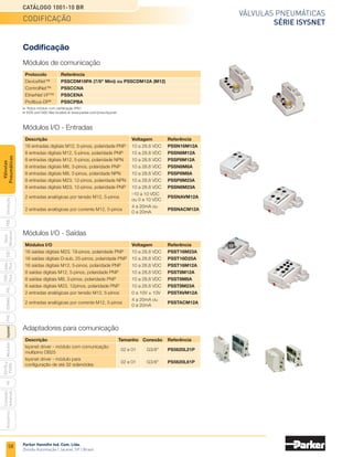 Parker Hannifin Ind. Com. Ltda.
Divisão Automação | Jacareí, SP | Brasil
56
Válvulas pneumáticas
Série PHS
Catálogo 1001-10 BR
PXB
G50
pvl
phs
HV
Nova
Miniatura
Introdução
PVN
Plus
Adex
Plus
ISOMAX
Isysnet
Moduflex
P31PA
e
P32PA
Comando
bimanual
Acessórios
Válvulas
Pneumáticas
Válvula Série PHS541 - 1/2” BSP
	Composição	 Referência
	Todas as vedações da válvula e o êmbolo	 PHS540SRK
Simples solenóide Duplo solenóide
50
124,5
55 31
15,5
270,5
248,5
32
64
60
48
16 16
Rosca 1/2” BSP (5X)
38
16,5
29,5
Ø 5,4 (4X)
Furos passante
32
64 Ø 5,4 (4X)
Furos passante
48
60
50
198
187
124,5
55 31
15,5
38
29,5
16,5
16 16
Rosca 1/2” BSP (5X)
Válvulas Série PHS541
Kit de reparo
Dimensões
	Solenóide e conector DIN podem ser montados em incremento de 90°. 	Solenóide e conector DIN podem ser montados em incremento de 90°.
• Dimensões em mm.
Dimensões e kit de reparo
 