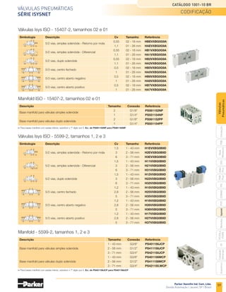 57
Válvulas pneumáticas
Série Isysnet
Catálogo 1001-10 BR
Parker Hannifin Ind. Com. Ltda.
Divisão Automação | Jacareí, SP | Brasil
informações técnicas
PXB
G50
pvl
phs
HV
Nova
Miniatura
Introdução
PVN
Plus
Adex
Plus
ISOMAX
Isysnet
Moduflex
P31PA
e
P32PA
Comando
bimanual
Acessórios
Válvulas
Pneumáticas
Descrição
Sistema modular com comunicação em redes Field Bus
A Série de Válvulas Isysnet com comunicação em redes
field bus permite o uso de quatro diferentes tipos de
protocolos: Ethernet IP, Profibus DP, Control Net e
Device Net, que disponibilizam até 62 módulos I/O
com até 252 entradas e 252 saídas.
Válvulas Série Isysnet
Características técnicas
Módulos de comunicação
•	 Protocolos de comunicação:
	 DiveceNet™
	ControlNet™
	EtherNet I/P™
	 Profibus-DP®
•	Módulos I/O entradas e saídas analógicas e digitais
Válvulas
•	Funções 5/2 e 5/3 vias
•	Conexões de 1/8 até 3/4
•	 Pressão de trabalho de -1 a 10 bar
•	Temperatura de trabalho -15°C a +50°C
•	Certificado IP65 CSA/C-US
•	Fluido ar comprimido, conforme ISO 8573-1; classe 3.4.3
Materiais
•	Corpo em alumínio e PBT
•	 Vedações NBR
•	 Êmbolo em alumínio
•	Manifold em alumínio
•	Fixação em aço zincado
Vantagens
• Atendem as normas ISO 15407-2, 5599-1 e 5599-2
• Certificações UL, C-UL e CE
• Protocolos Ethernet IP, Profibus DP, ControlNet e Device Net
• Solenóide de baixa potência
• Rápida instalação
• Simplicidade no controle de automação
• Rápidas transmissões de dados
• Padronização
• Flexibilidade para montagem
• Pode ser controlada por diferentes tipos de CLP
• Até 62 módulos I/O com até 252 entradas e 252 saídas
• Grau de proteção IP65
Nota: Clique na imagem
acima para configurar o
desenho em 3D.
 