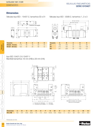 58
Válvulas pneumáticas
Série Isysnet
Catálogo 1001-10 BR
Parker Hannifin Ind. Com. Ltda.
Divisão Automação | Jacareí, SP | Brasil
codificação
PXB
G50
pvl
phs
HV
Nova
Miniatura
Introdução
PVN
Plus
Adex
Plus
ISOMAX
Isysnet
Moduflex
P31PA
e
P32PA
Comando
bimanual
Acessórios
Válvulas
Pneumáticas
Codificação
Módulos de comunicação
Módulos I/O - Entradas
	 Protocolo 	 Referência
	DeviceNet™	 PSSCDM18PA (7/8 Mini) ou PSSCDM12A (M12)
	ControlNet™	 PSSCCNA
	 EtherNet I/P™	 PSSCENA
	Profibus-DP®
	 PSSCPBA
	Descrição	 Voltagem	 Referência
	 16 entradas digitais M12, 5-pinos, polaridade PNP 	 10 a 28.8 VDC	 PSSN16M12A
	 8 entradas digitais M12, 5-pinos, polaridade PNP 	 10 a 28.8 VDC	 PSSN8M12A
	 8 entradas digitais M12, 5-pinos, polaridade NPN 	 10 a 28.8 VDC	 PSSP8M12A
	 8 entradas digitais M8, 3-pinos, polaridade PNP 	 10 a 28.8 VDC	 PSSN8M8A
	 8 entradas digitais M8, 3-pinos, polaridade NPN 	 10 a 28.8 VDC	 PSSP8M8A
	 8 entradas digitais M23, 12-pinos, polaridade NPN 	 10 a 28.8 VDC	 PSSP8M23A
	 8 entradas digitais M23, 12-pinos, polaridade PNP 	 10 a 28.8 VDC	 PSSN8M23A
	 2 entradas analógicas por tensão M12, 5-pinos
	 -10 a 10 VDC 	
PSSNAVM12A
		 ou 0 a 10 VDC	
	
2 entradas analógicas por corrente M12, 5-pinos
	 4 a 20mA ou 	
PSSNACM12A
		 0 a 20mA	
Módulos I/O - Saídas
	 Módulos I/O	 Voltagem	 Referência
	 16 saídas digitais M23, 19-pinos, polaridade PNP	 10 a 28.8 VDC	 PSST16M23A
	 16 saídas digitais D-sub, 25-pinos, polaridade PNP	 10 a 28.8 VDC	 PSST16D25A
	 16 saídas digitais M12, 5-pinos, polaridade PNP	 10 a 28.8 VDC	 PSST16M12A
	 8 saídas digitais M12, 5-pinos, polaridade PNP	 10 a 28.8 VDC	 PSST8M12A
	 8 saídas digitais M8, 3-pinos, polaridade PNP	 10 a 28.8 VDC	 PSST8M8A
	 8 saídas digitais M23, 12pinos, polaridade PNP	 10 a 28.8 VDC	 PSST8M23A
	 2 entradas analógicas por tensão M12, 5-pinos	 0 a 10V ± 10V 	 PSSTAVM12A
	
2 entradas analógicas por corrente M12, 5-pinos
	 4 a 20mA ou 	
PSSTACM12A
		 0 a 20mA	
Todos módulo com certificação IP67.
EDS and GSD files located at www.parker.com/pneu/Isysnet
Adaptadores para comunicação
	Descrição	 Tamanho	 Conexão	 Referência
	 Isysnet driver - módulo com comunicação 	
02 e 01	 G3/8	 PS5620L21P
	 multipino DB25
	 Isysnet driver - módulo para 	
02 e 01	 G3/8	 PS5620L61P
	 configuração de até 32 solenóides	
 