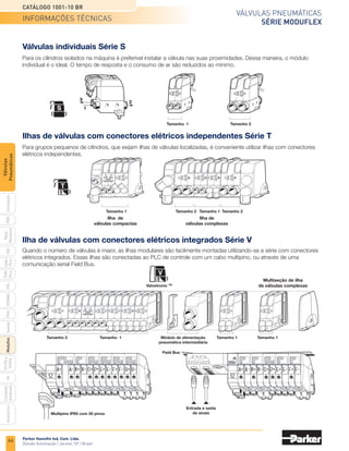 62
Válvulas pneumáticas
Série Isysnet
Catálogo 1001-10 BR
Parker Hannifin Ind. Com. Ltda.
Divisão Automação | Jacareí, SP | Brasil
dimensões
PXB
G50
pvl
phs
HV
Nova
Miniatura
Introdução
PVN
Plus
Adex
Plus
ISOMAX
Isysnet
Moduflex
P31PA
e
P32PA
Comando
bimanual
Acessórios
Válvulas
Pneumáticas
Isys ISO 5599-1
Manifold tamanho H3
1 1/4”
orifício para conexão
elétrica
0,47 mm
1
4
2
4 4 4
C
G1 + (C x n)
F1 + (C x n)
n = Número de estações
Manifold montado com comunicação serial
(3) 1/2 saída inferior
14
1
1
4
2
3
2
4
5
12
(3) 1”
1/8”
Piloto
A
c of Base
L
E
E1
C
G + (C x n)
n = Número de estações
F + (C x n)
B
2
4
2
4
2
4
C
2
4
2
4
D
0,47 mm
G1 + (C x n)
F1 + (C x n)
n = Número de estações
Manifold montado com comunicação serial
(2) 3/4
saída inferior
(2) 1/2 ou 3/4
Utlização
c of Base
L
H
Dimensões	A	 B	 C	 D	 E	 E1	 F	 F1	G	 G1	 H
ISO H3	 265	
105	71	 15	295	
159	33	 41	63	111	
208
• Dimensões em mm.
 