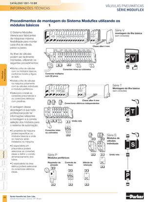 64
Válvulas pneumáticas
Série Moduflex
Catálogo 1001-10 BR
Parker Hannifin Ind. Com. Ltda.
Divisão Automação | Jacareí, SP | Brasil
PXB
G50
pvl
phs
HV
Nova
Miniatura
Introdução
PVN
Plus
Adex
Plus
ISOMAX
Isysnet
Moduflex
P31PA
e
P32PA
Comando
bimanual
Acessórios
Válvulas
Pneumáticas
Para os cilindros isolados na máquina é preferível instalar a válvula nas suas proximidades. Dessa maneira, o módulo
individual é o ideal. O tempo de resposta e o consumo de ar são reduzidos ao mínimo.
Para grupos pequenos de cilindros, que exijam ilhas de válvulas localizadas, é conveniente utilizar ilhas com conectores
elétricos independentes.
Tamanho 1 Tamanho 2
Ilha de
válvulas compactas
Ilha de
válvulas complexas
Tamanho 1 Tamanho 2
Tamanho 1 Tamanho 2
Tamanho 2 Tamanho 1 Módulo de alimentação
pneumática intermediária
Tamanho 1 Tamanho 1
Multiseção de ilha
de válvulas complexas
Multipino IP65 com 20 pinos
Field Bus
Entrada e saída
de sinais
Valvetronic TM
Ilha de válvulas com conectores elétricos integrados Série V
Válvulas individuais Série S
Ilhas de válvulas com conectores elétricos independentes Série T
Quando o número de válvulas é maior, as ilhas modulares são facilmente montadas utilizando-se a série com conectores
elétricos integrados. Essas ilhas são conectadas ao PLC de controle com um cabo multipino, ou através de uma
comunicação serial Field Bus.
informações técnicas
 