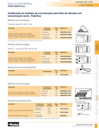 69
Válvulas pneumáticas
Série Moduflex
Catálogo 1001-10 BR
Parker Hannifin Ind. Com. Ltda.
Divisão Automação | Jacareí, SP | Brasil
PXB
G50
pvl
phs
HV
Nova
Miniatura
Introdução
PVN
Plus
Adex
Plus
ISOMAX
Isysnet
Moduflex
P31PA
e
P32PA
Comando
bimanual
Acessórios
Válvulas
Pneumáticas
Conexões pneumáticas para módulos do tamanho 1
Conectores elétricos independentes com rosca fêmea M8 (para solenoides)
Conector elétrico multipino de 20 pinos
Conexões pneumáticas para módulos do tamanho 2 e placa de
alimentação pneumática
FMD04-1
FMD06-1
CMD04-1
CMD06-1
PMDXX1
HMDXX1
FMD06-2
FMD12-2
CMD12-2
MMDVA2
P8LS08L526C
P8LMH20M5A
Conexões tipo presilha
CMD04-1 2
Conexão push-in tipo presilha
Descrição
FMD04-1
5
D.E. 4 mm
CMD06-1 3 FMD06-1
D.E. 6 mm 5
5 MMDVA1
3 PMDXX1
6 HMDXX1
Plug tipo presilha
União macho tipo presilha (para módulos periféricos)
Silenciador tipo presilha (somente para válvula individual)
Peso
(g)
Peso
(g)
Referência Referência
Versão cotovelo Versão reta
P8LS08L526C
P8LMH20M5A
Com LED e supressor de transientes IP67
5 m de cabo
Descrição
Descrição
155
777
5 m de cabo
5 m de cabo
Peso
(g)
Peso
(g)
Referência
Referência
CMD06-2 3
Conexão push-in tipo presilha
Descrição
FMD06-2
5
D.E. 6 mm
CMD08-2
CMD12-2
CMD10-2
4
6
5
FMD08-2
FMD12-2
FMD10-2
D.E. 8 mm
D.E. 12 mm
D.E. 10 mm
6
8
7
3
MMDVA2
5 PMDXX2
8 HMDXX2
Plug tipo presilha
União macho tipo presilha (para módulos periféricos)
Silenciador tipo presilha (para o módulo de válvula individual e
placas laterais da ilha ou módulo intermediário)
Peso
(g)
Peso
(g)
Referência Referência
Versão cotovelo Versão reta
codificação
 