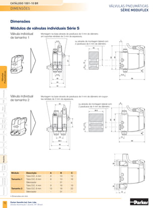 70
Válvulas pneumáticas
Série Moduflex
Catálogo 1001-10 BR
Parker Hannifin Ind. Com. Ltda.
Divisão Automação | Jacareí, SP | Brasil
PXB
G50
pvl
phs
HV
Nova
Miniatura
Introdução
PVN
Plus
Adex
Plus
ISOMAX
Isysnet
Moduflex
P31PA
e
P32PA
Comando
bimanual
Acessórios
Válvulas
Pneumáticas
1	 Montagem do módulo de
	 comunicação e alimentação
	pneumática
2 Ilha de válvulas montada
Largura do módulo de
comunicação elétrica do
Field Bus: 62 mm
Largura do módulo do
tamanho 2: 37.5 mm
Largura do módulo
intermediário: 25 mm
Largura dos módulos
do tamanho 1: 25 mm
Largura do módulo
pneumático: 48 mm
Protocolo AS-i bus Outros protocolos Field Bus
Entradas
dos sensores
Conectores tipo
vampiro
Field bus
Para a próxima estação
Alimentação
24 VCC do
solenoide
Número máximo de saídas:
• 6 ou 8 solenoides para protocolo AS-i;
• 16 solenoides para outros protocolos.
Montagem
Os módulos de comunicação
para ilhas de válvulas, com
comunicação serial, são
montados da mesma forma
que as outras séries V.
Manutenção
Depois de montadas, as
ilhas fornecem acesso
independente às seções
pneumática e eletrônica, a fim
de facilitar a manutenção (ver
abaixo).
1
2
Módulos de comunicação para ilhas de válvulas com
comunicação serial - Field Bus
Os cabos do sistema As-i devem ser conectados à ilha através
de conectores do tipo vampiro e os sinais de entrada devem
ser conectados com conexões M8 ou M12.
Os cabos de comunicação serial devem ser conectados à ilha
através de conectores padrões. Os sinais de entrada devem
ser coletados separadamente.
	Ilha típica com módulos da Série V, com comunicação serial, combinando válvulas de diferentes funções e fluxo.
informações técnicas
 