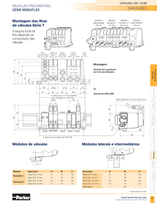 71
Válvulas pneumáticas
Série Moduflex
Catálogo 1001-10 BR
Parker Hannifin Ind. Com. Ltda.
Divisão Automação | Jacareí, SP | Brasil
PXB
G50
pvl
phs
HV
Nova
Miniatura
Introdução
PVN
Plus
Adex
Plus
ISOMAX
Isysnet
Moduflex
P31PA
e
P32PA
Comando
bimanual
Acessórios
Válvulas
Pneumáticas
Codificação do módulos de comunicação para ilhas de válvulas com
comunicação serial - Field Bus
Nota: Para as conexões Bus, utilizar cabo padrão e conectores disponíveis do seu fornecimento de componentes elétricos.
P2M2HBVP11600
P8CS1205AA
P2M2HBVA10800
P2M2HBVA10808A
P2M2HBVA10808B
P8LS12JACK
* Para versões com 1 nó por módulo (4 entradas + 4 saídas). Favor nos consultar.
Módulos de comunicação
Protocolo padrão AS-i (até 31 nós)
Módulos de comunicação
Versão 2-1 do protocolo AS-i (até 62 nós)
Acessório para comunicação AS-i
P2M2HBVA10800
P2M2HBVA20600
P8LS12JACK
P2M2HBVA10808A
P2M2HBVA20608A
P2M2HBVA10808B
P2M2HBVA20608B
Módulo de comunicação máximo 8 saídas
(as ilhas da Série V podem ter até 8 solenoides)
(2 nós por módulo, 4 entradas / 4 saídas por nó) *
Módulo de comunicação máximo 6 saídas
(as ilhas da Série V podem ter até 6 solenoides)
(2 nós por módulo, 4 entradas / 3 saídas por nó)
Cabos M12 para endereçamento
Descrição
Descrição
Descrição
150
150
100
200
200
200
200
Sem entrada
Nenhum
1 m
8 entradas M8
8 entradas M8
8 entradas em
4 conectores M12
8 entradas em
4 conectores M12
Peso
(g)
Peso
(g)
Peso
(g)
Conexões
de entrada
Conexões
de entrada
Comprimento
Referência
Referência
Referência
Módulos de comunicação
Acessórios para Device Bus
P2M2HBVP11600
P8CS1205AA
P2M2HBVD11600
P8CS1205AB
P2M2HBVS11600
P8BPDISK
Módulo de comunicação no máximo 16 saídas
(as ilhas da Série V podem ter até 16 solenoides)
Conector de suprimento de energia - fêmea
Disco para configuração do arquivo
Descrição
Descrição
250
25
250
25
300
Profibus DP
Profibus DP
ou Interbus S
M12
tipo A
M12
tipo B
DeviceNet
DeviceNet
Interbus S
Profibus DP
ou DeviceNet
Peso
(g)
Peso
(g)
Protocolo de
comunicação
Protocolo de
comunicação
Tipo de
conector
Referência
Referência
codificação
 